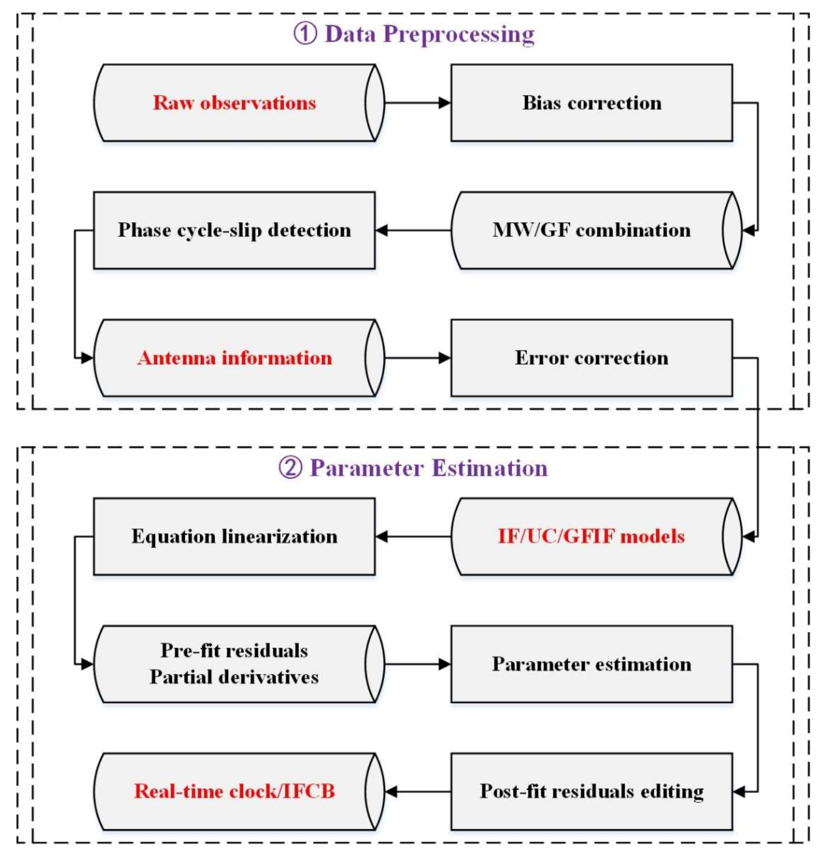 Remotesensing 14 00966 g001