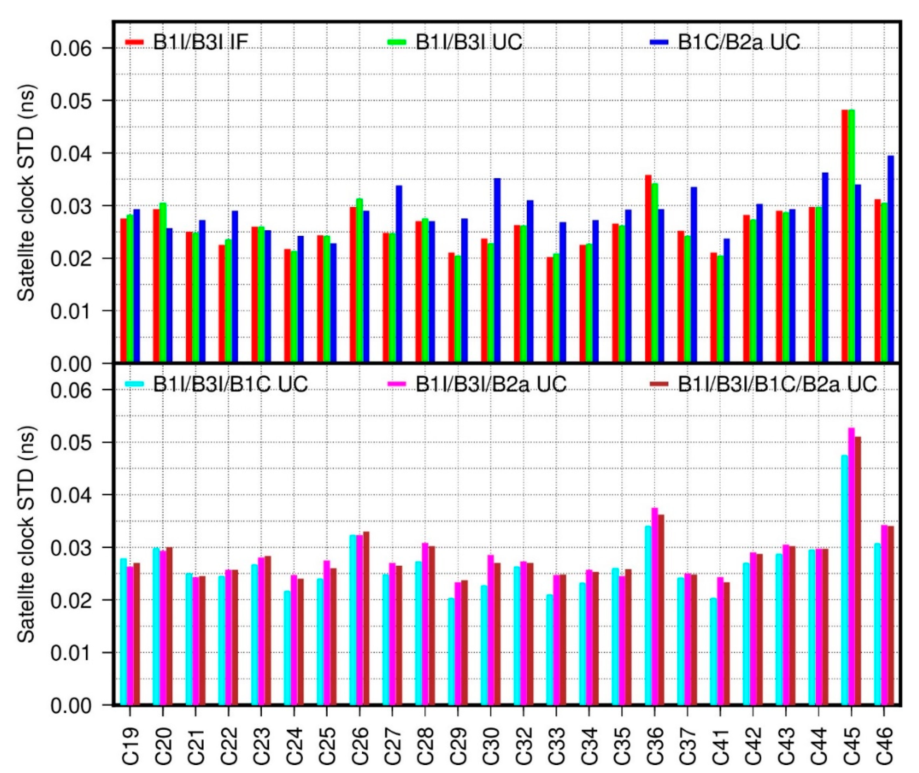 Remotesensing 14 00966 g005