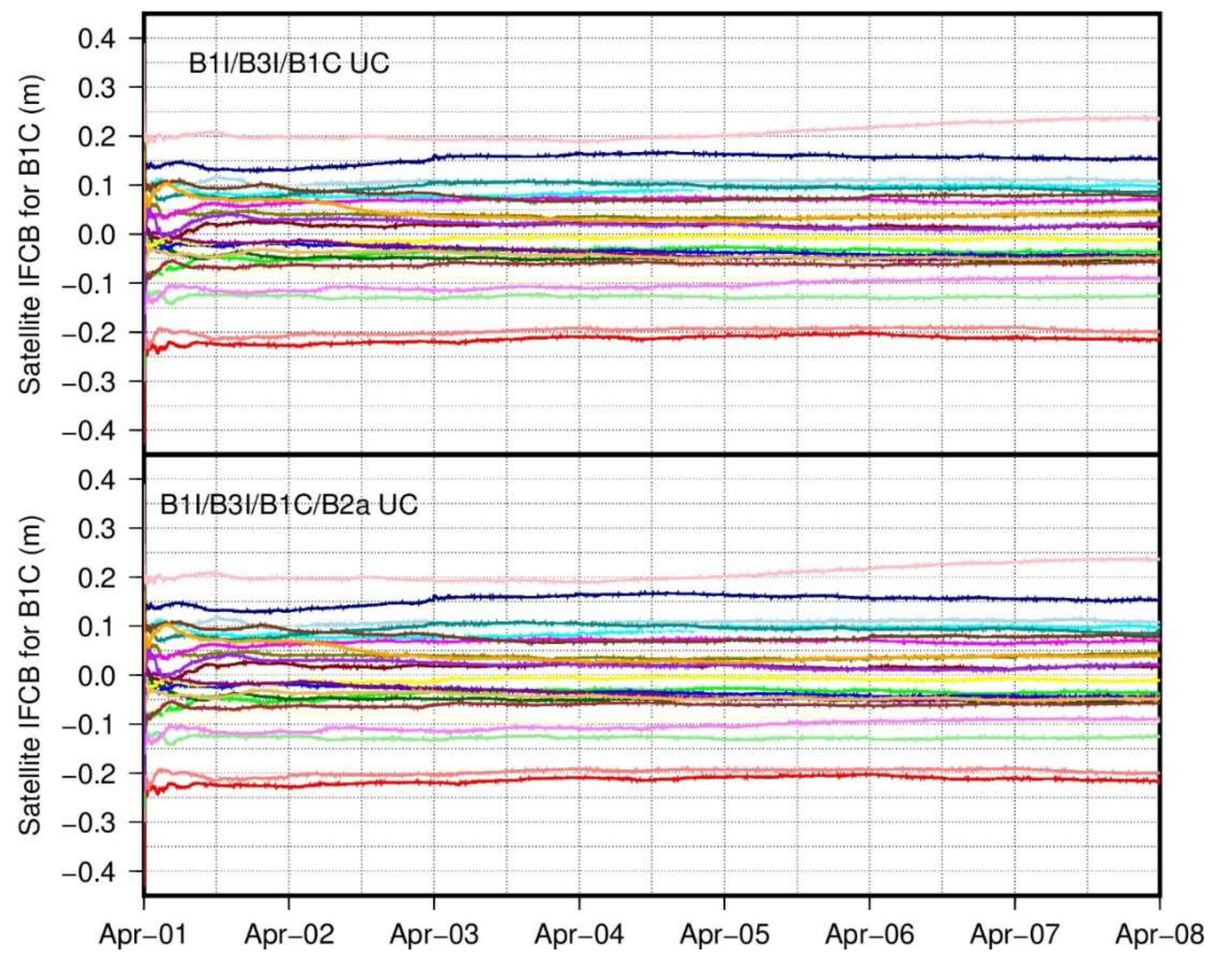 Remotesensing 14 00966 g006