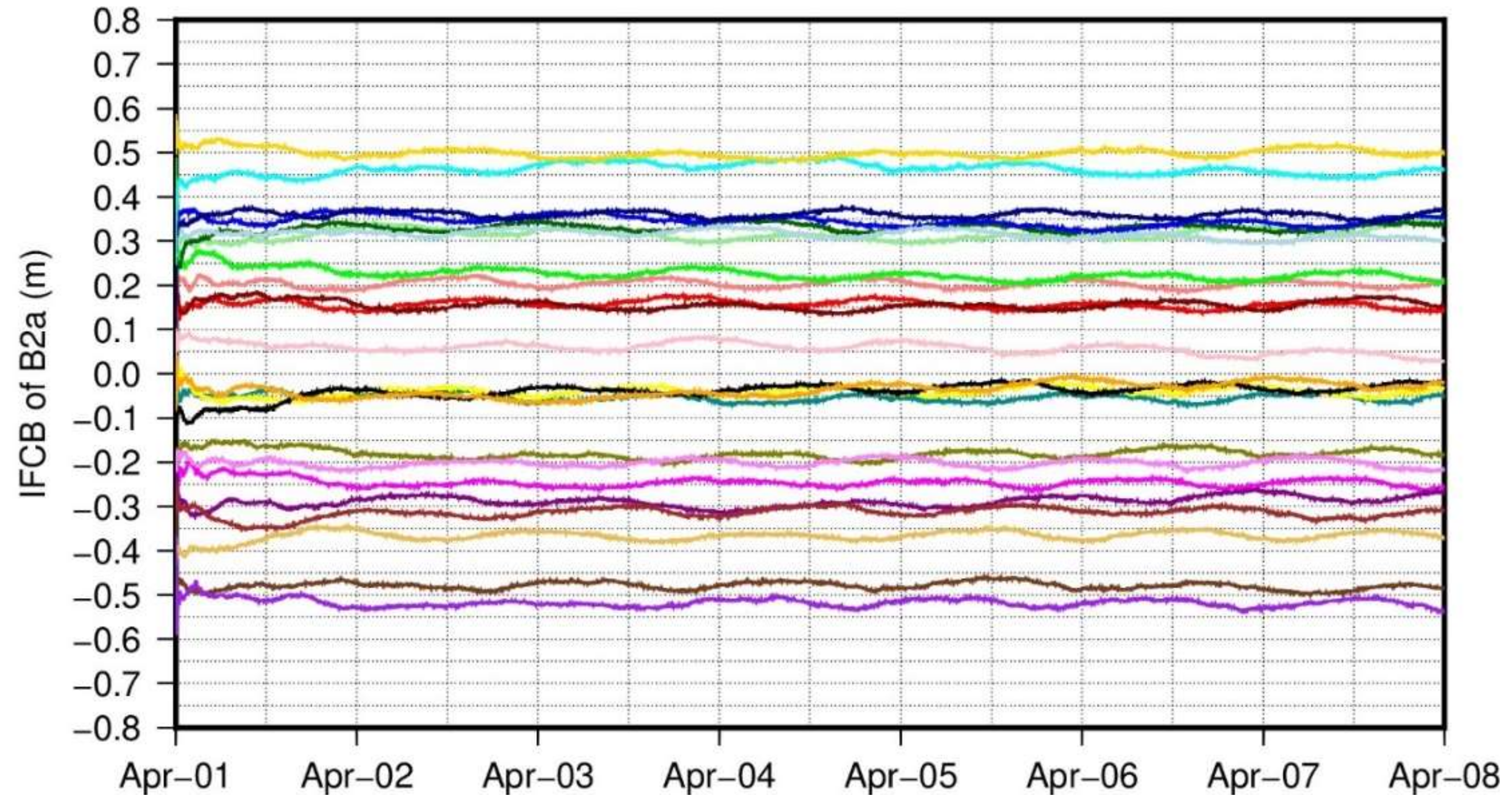 Remotesensing 14 00966 g009