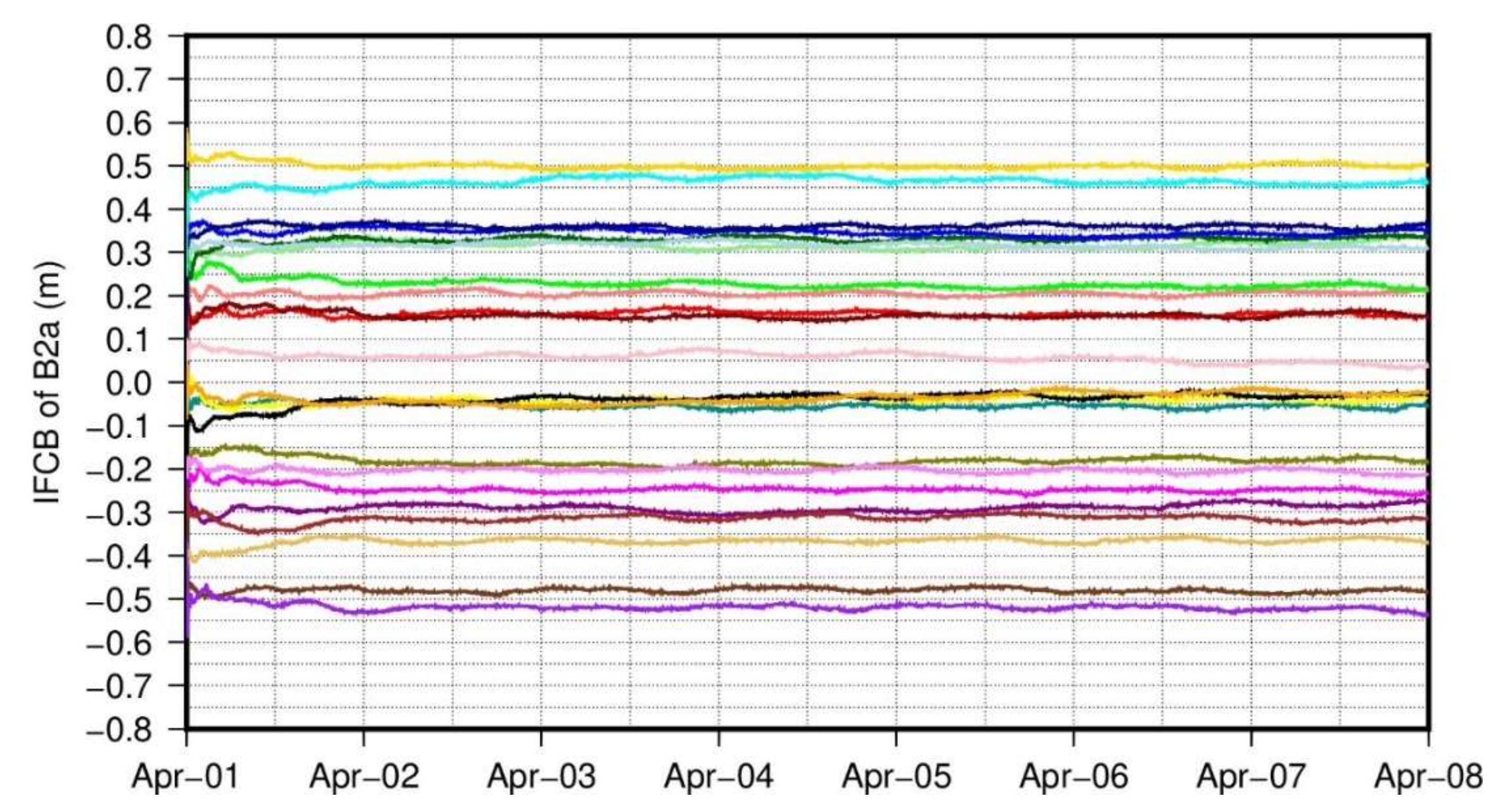 Remotesensing 14 00966 g010