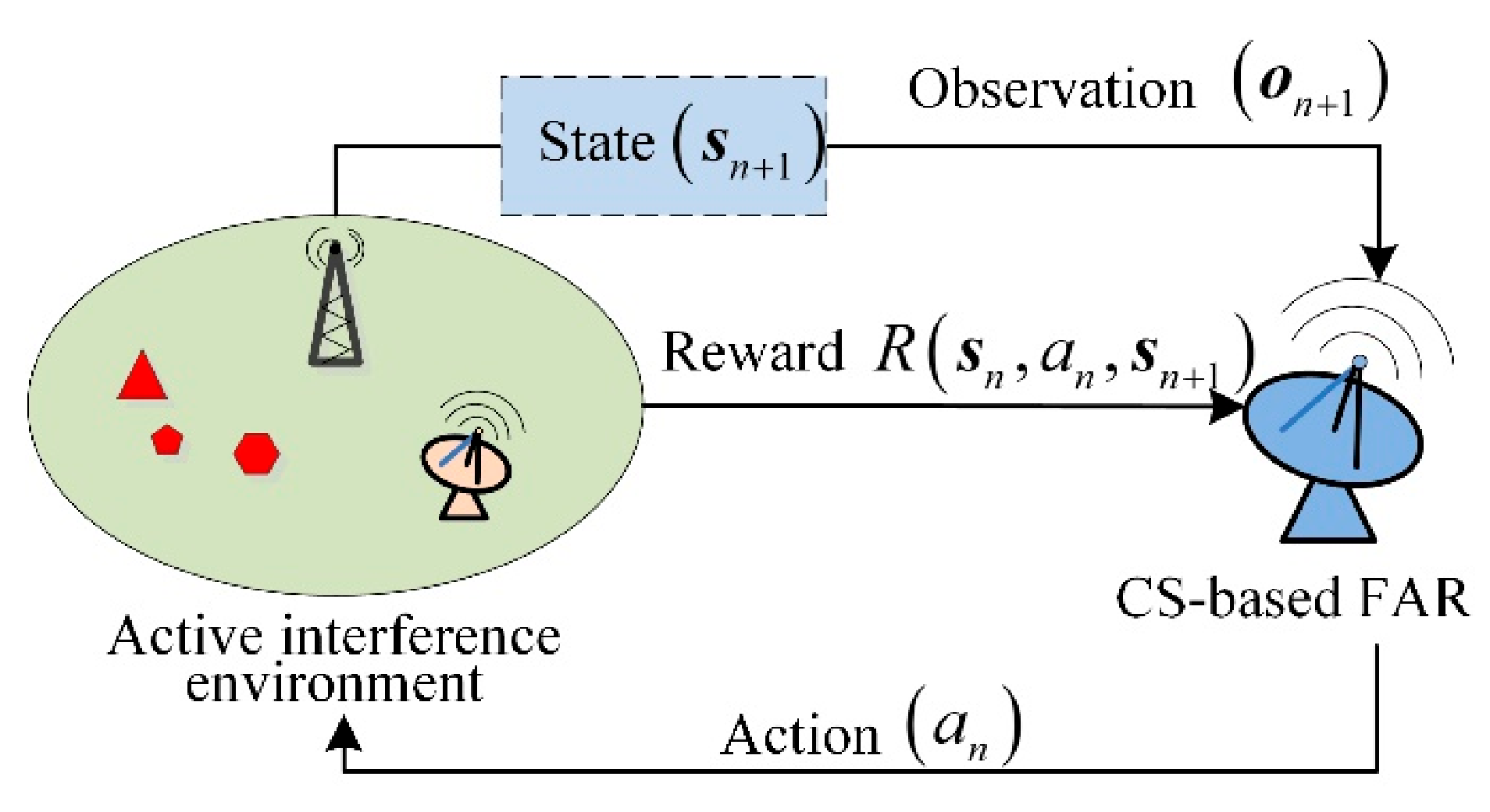 Remotesensing 14 00968 g003 550