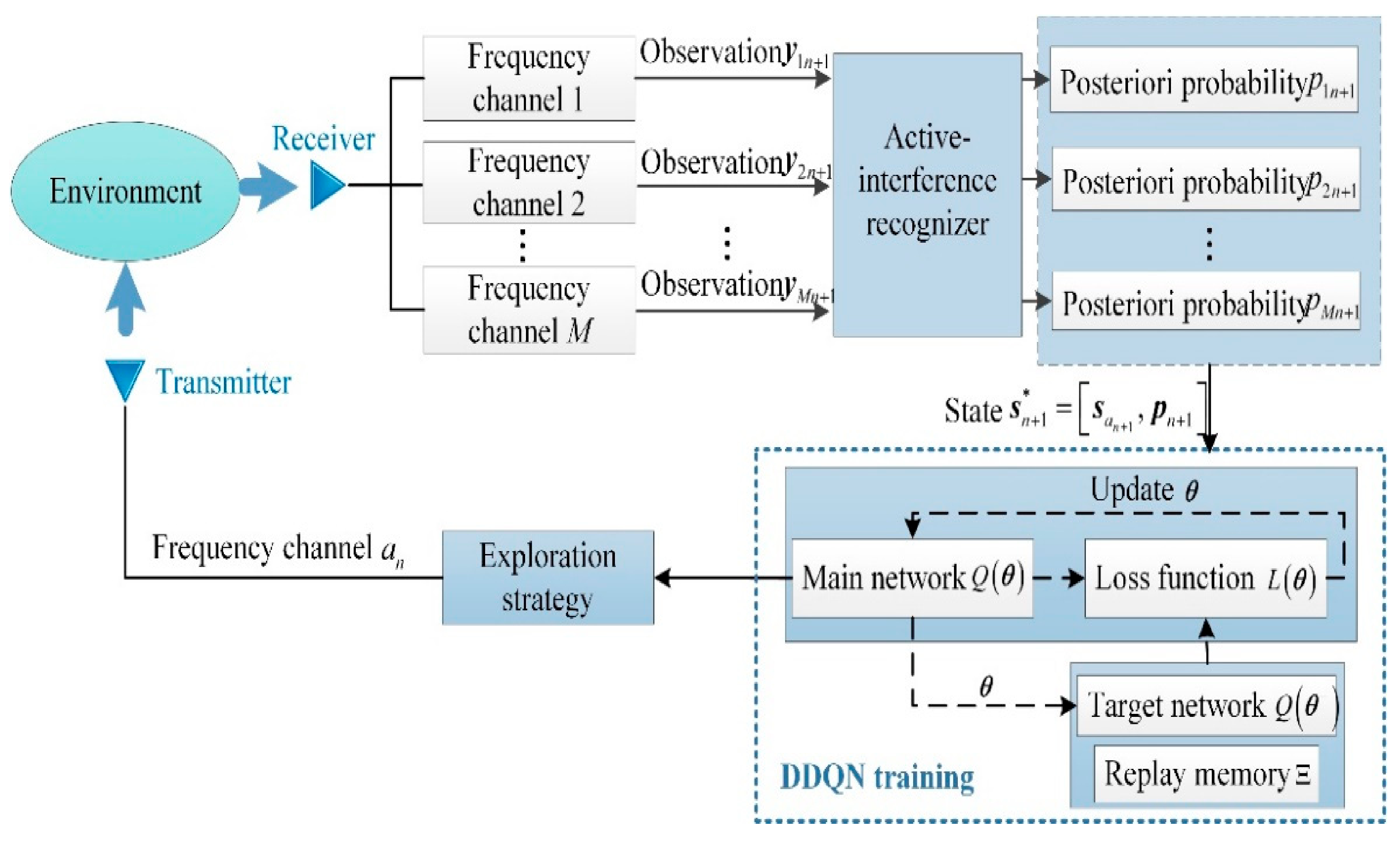 Remotesensing 14 00968 g005 550