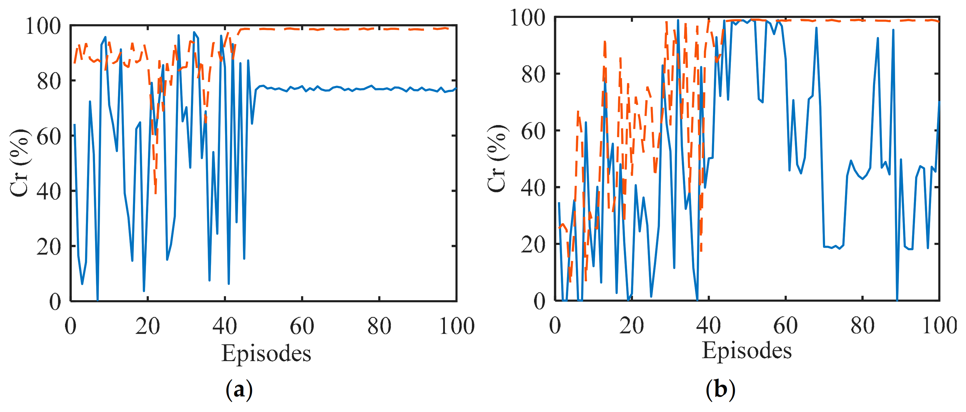 Remotesensing 14 00968 g009a 550