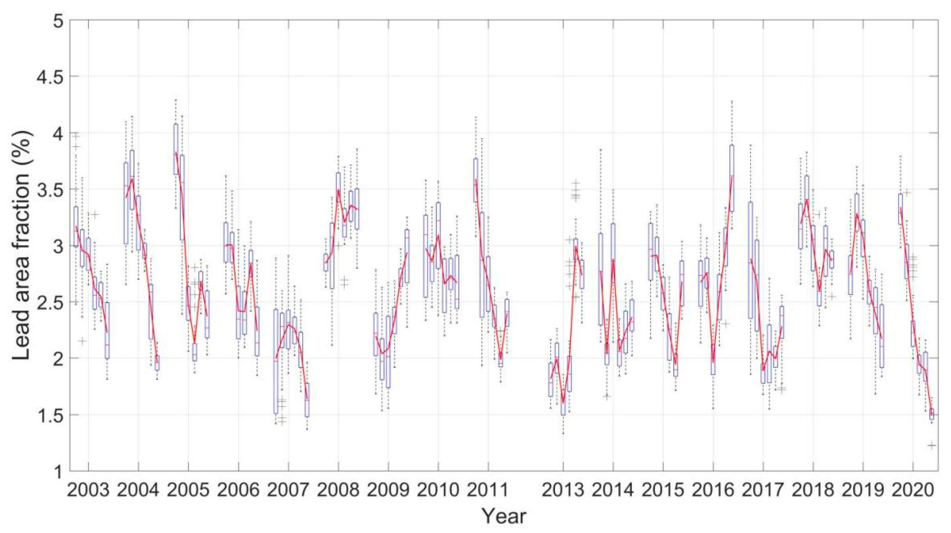 Remotesensing 14 00969 g004