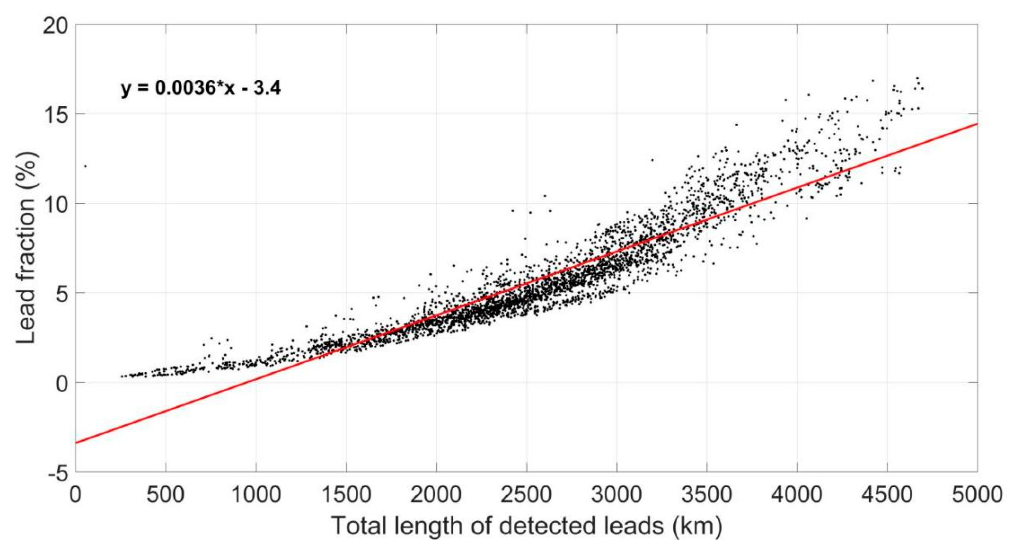 Remotesensing 14 00969 g007