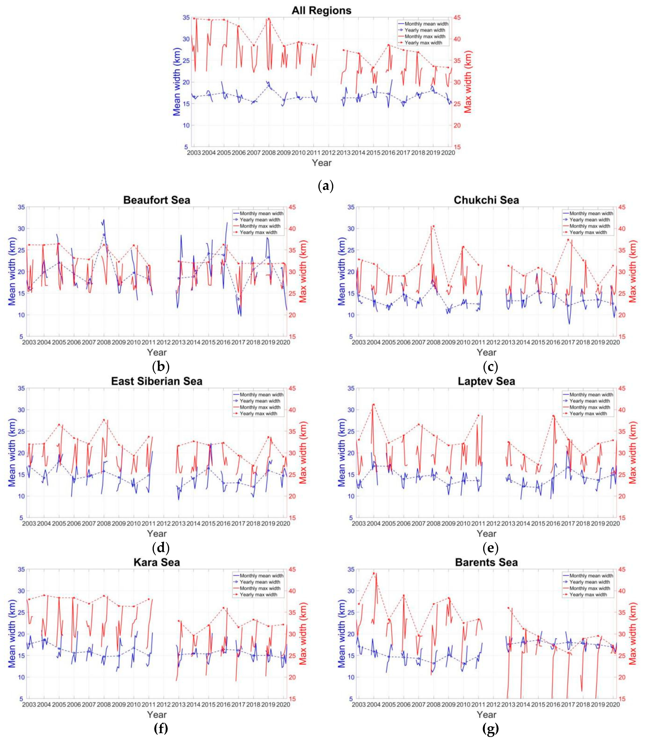 Remotesensing 14 00969 g008a