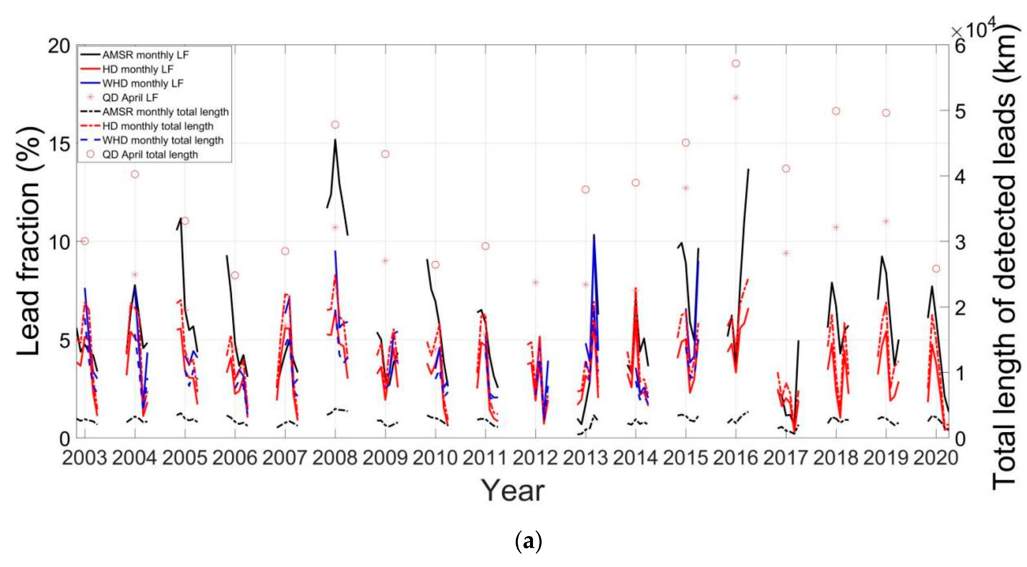 Remotesensing 14 00969 g009a
