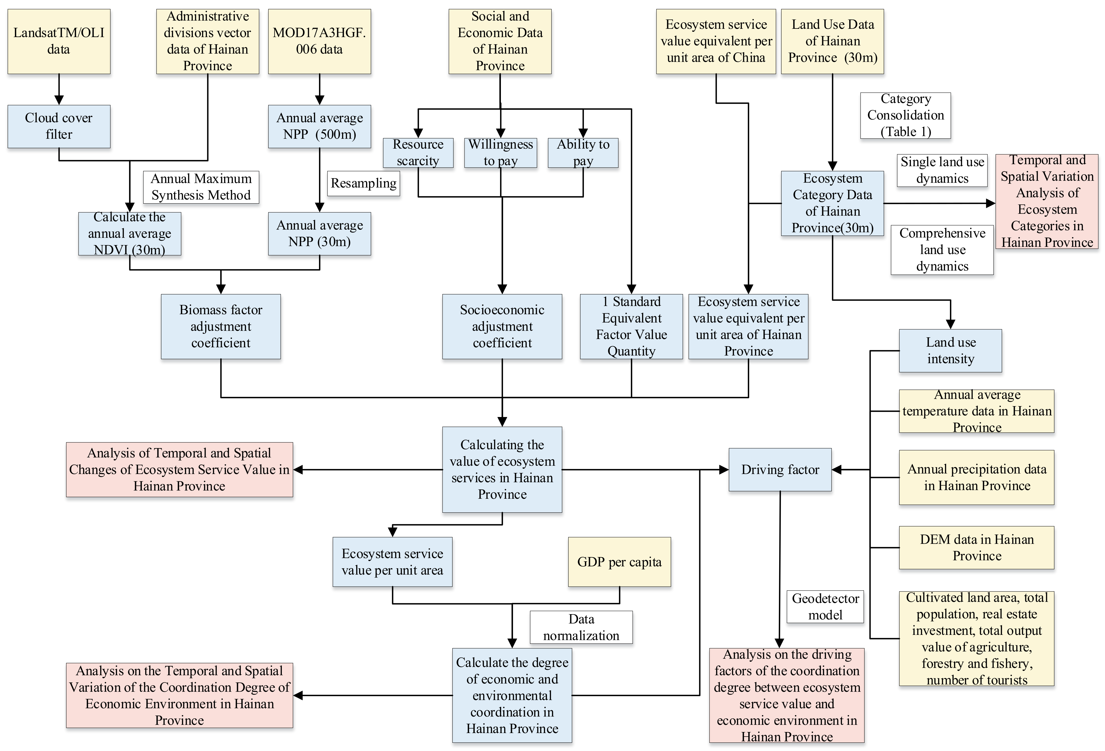 Remotesensing 14 00970 g002 550