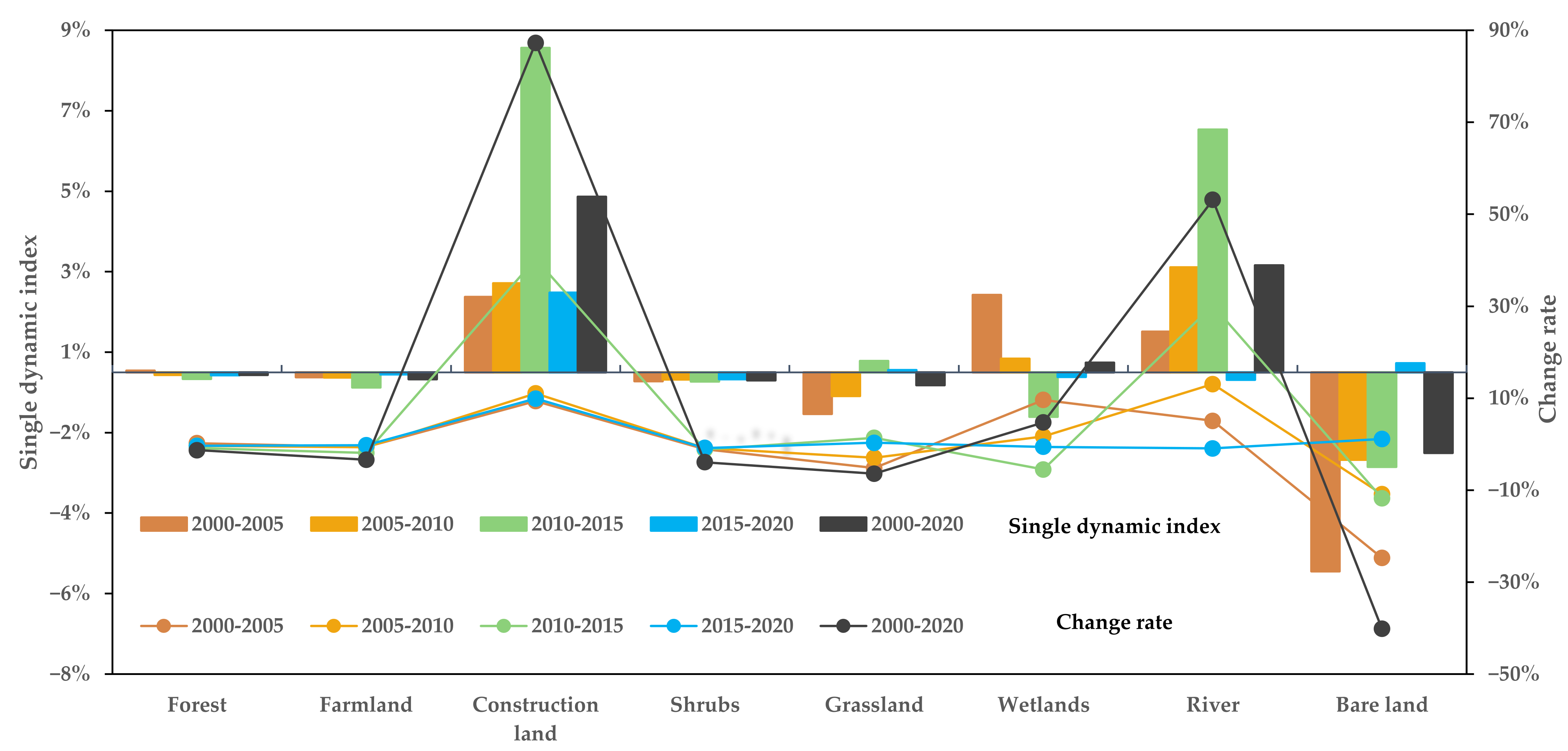 Remotesensing 14 00970 g004 550