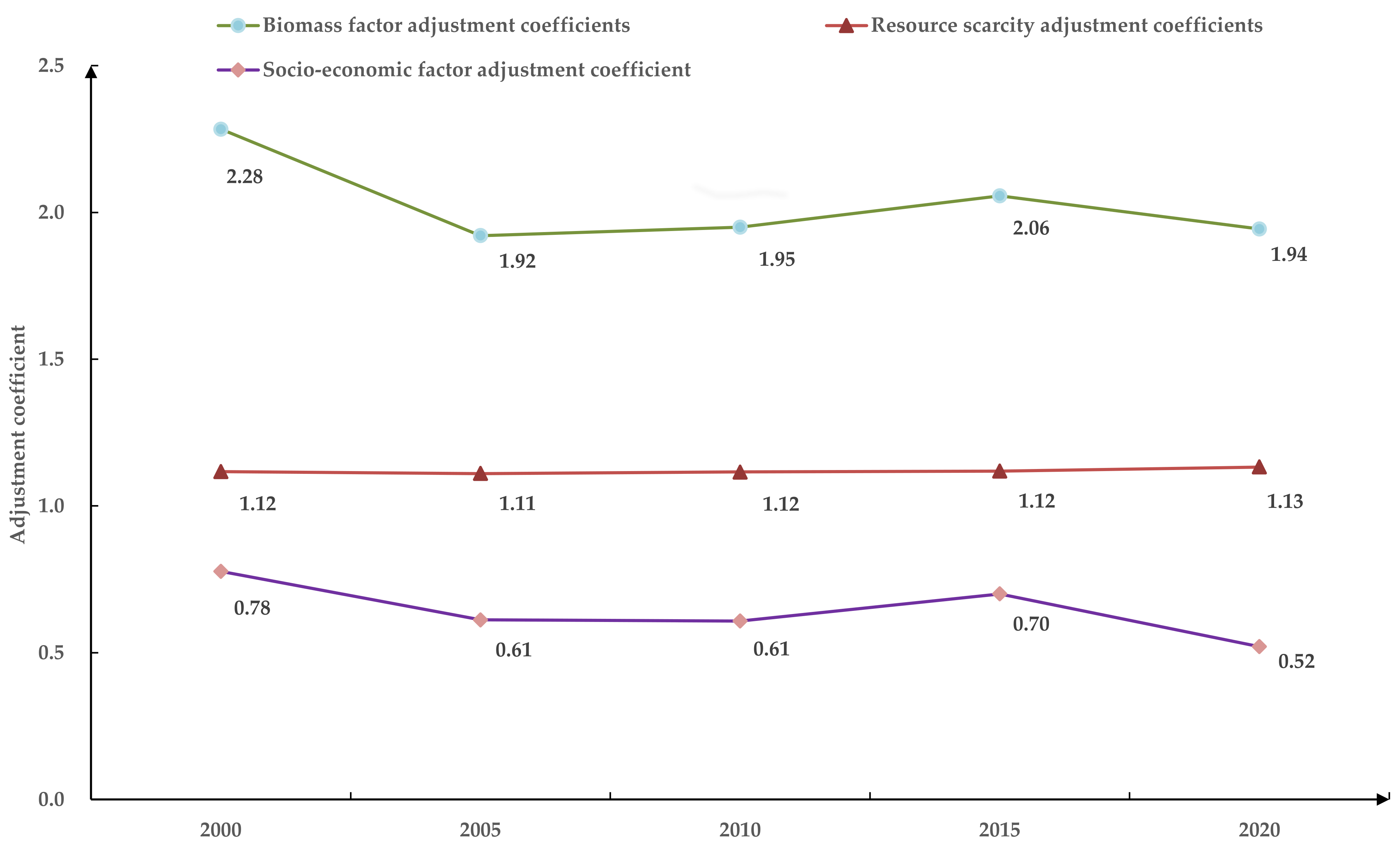 Remotesensing 14 00970 g005 550