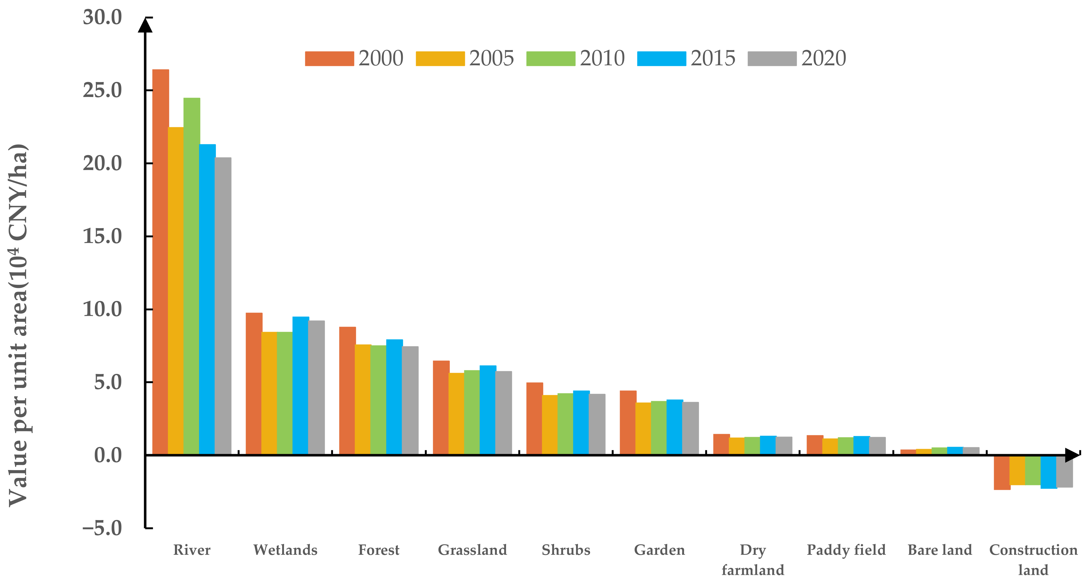 Remotesensing 14 00970 g006 550
