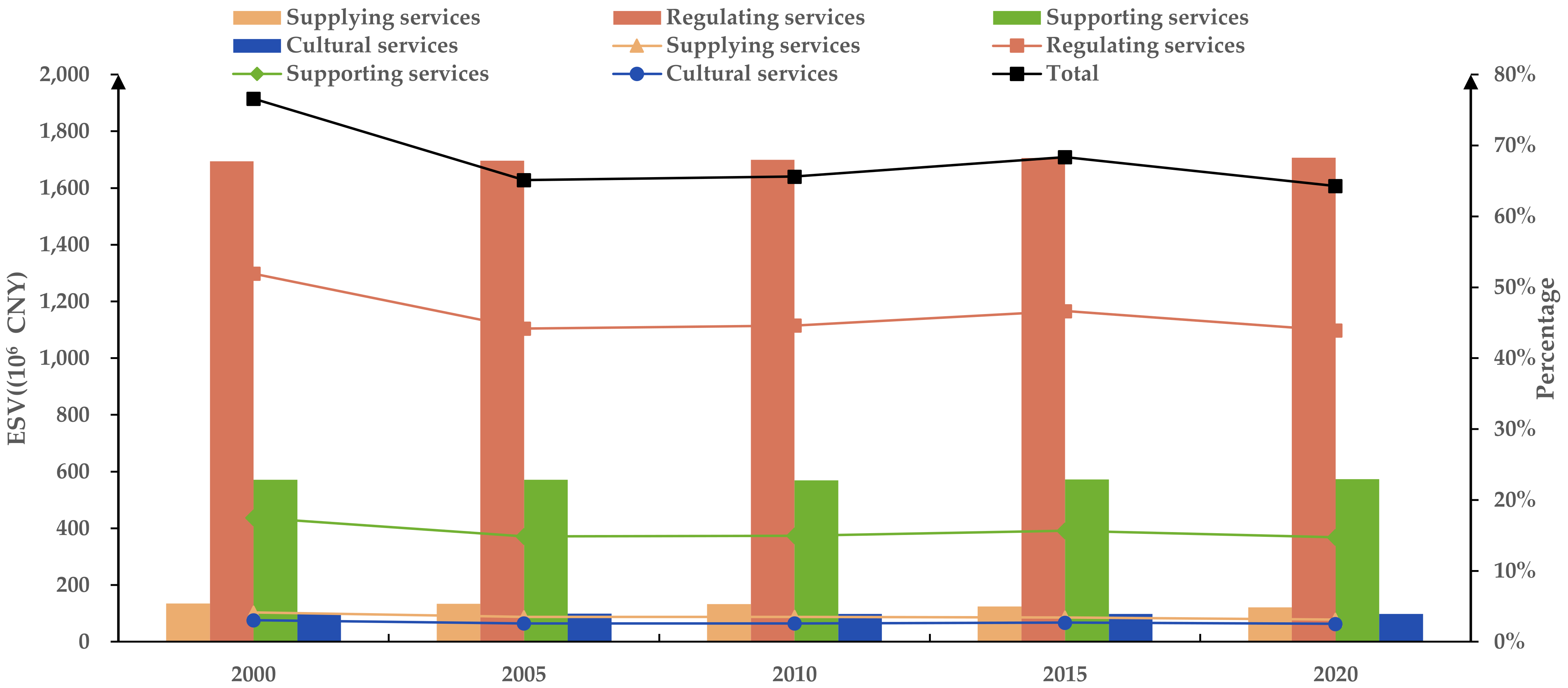 Remotesensing 14 00970 g007 550