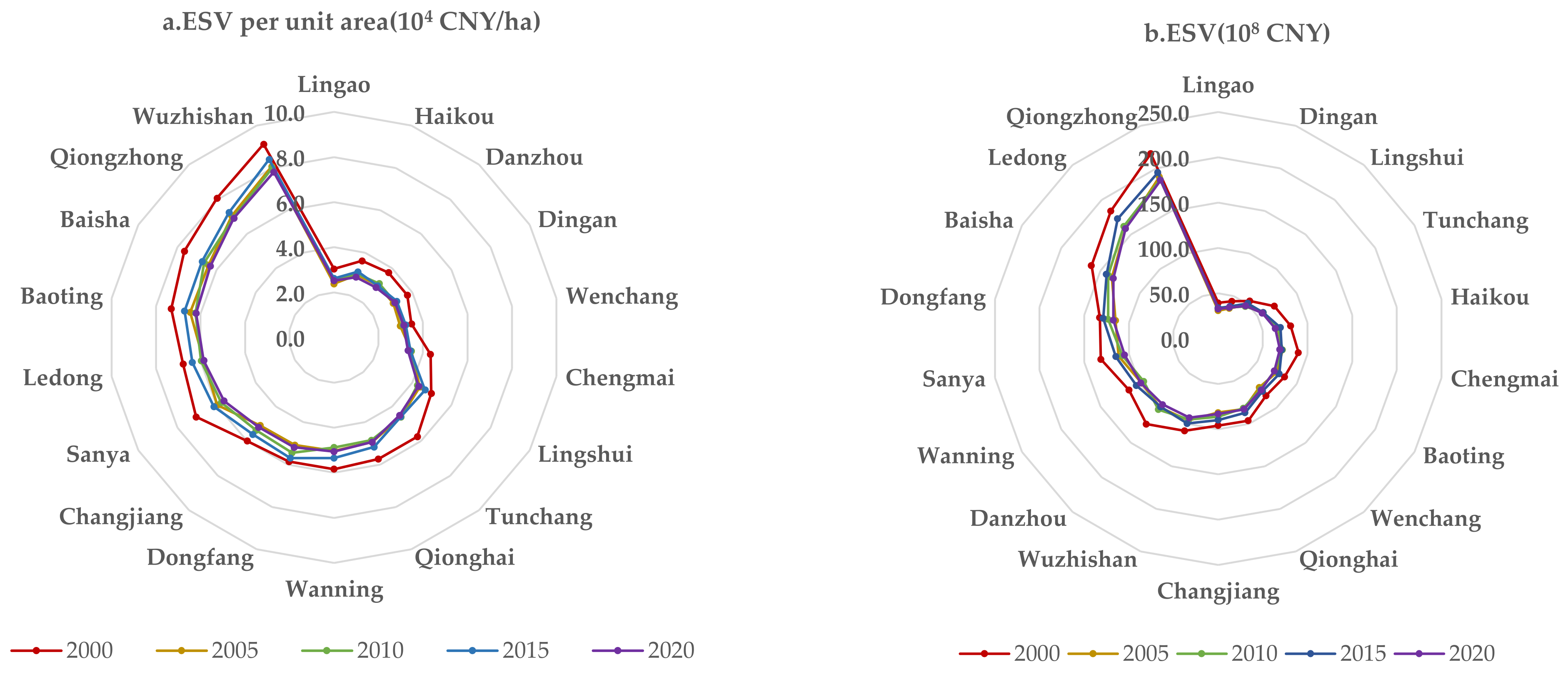 Remotesensing 14 00970 g009 550