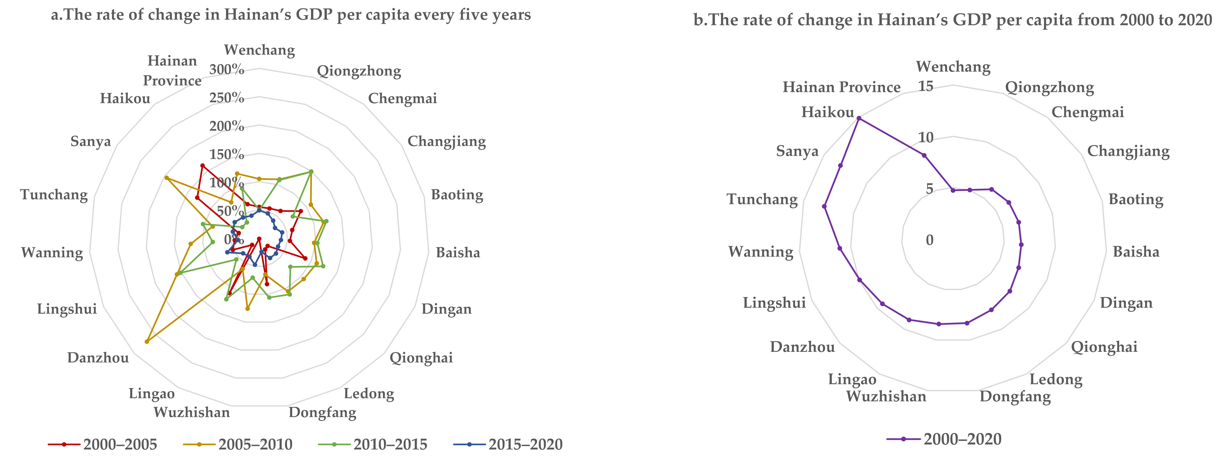 Remotesensing 14 00970 g011 550