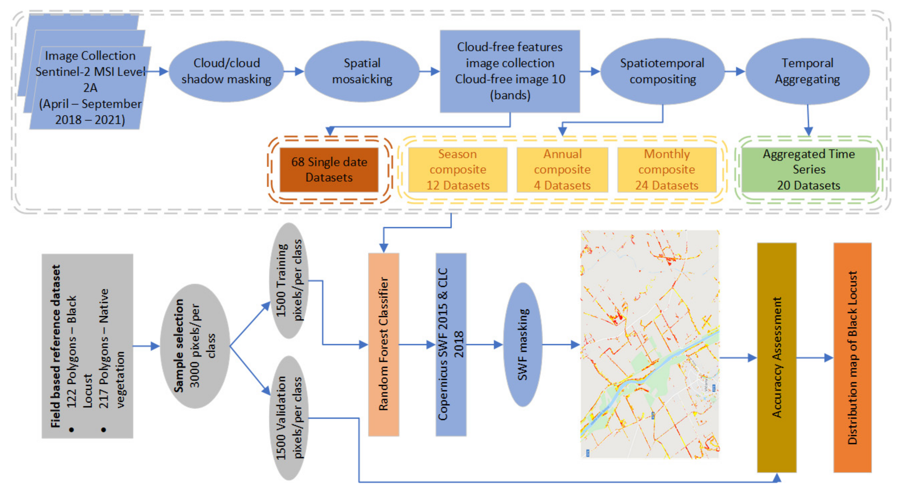 Remotesensing 14 00971 g003
