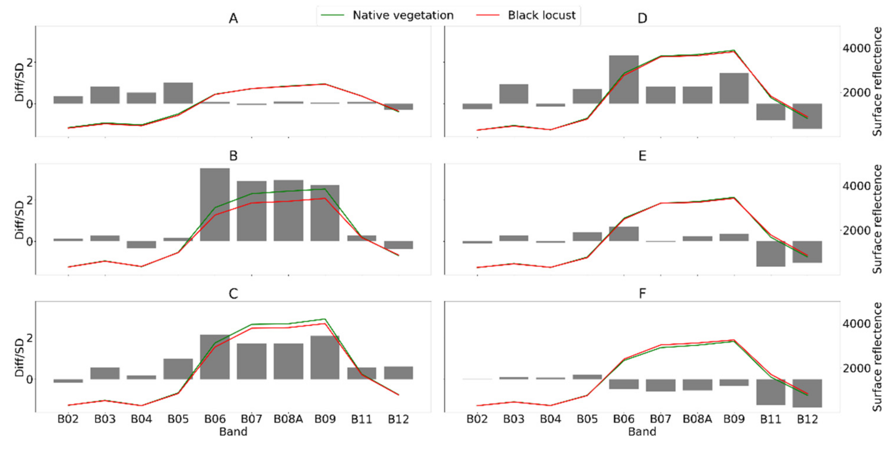 Remotesensing 14 00971 g006
