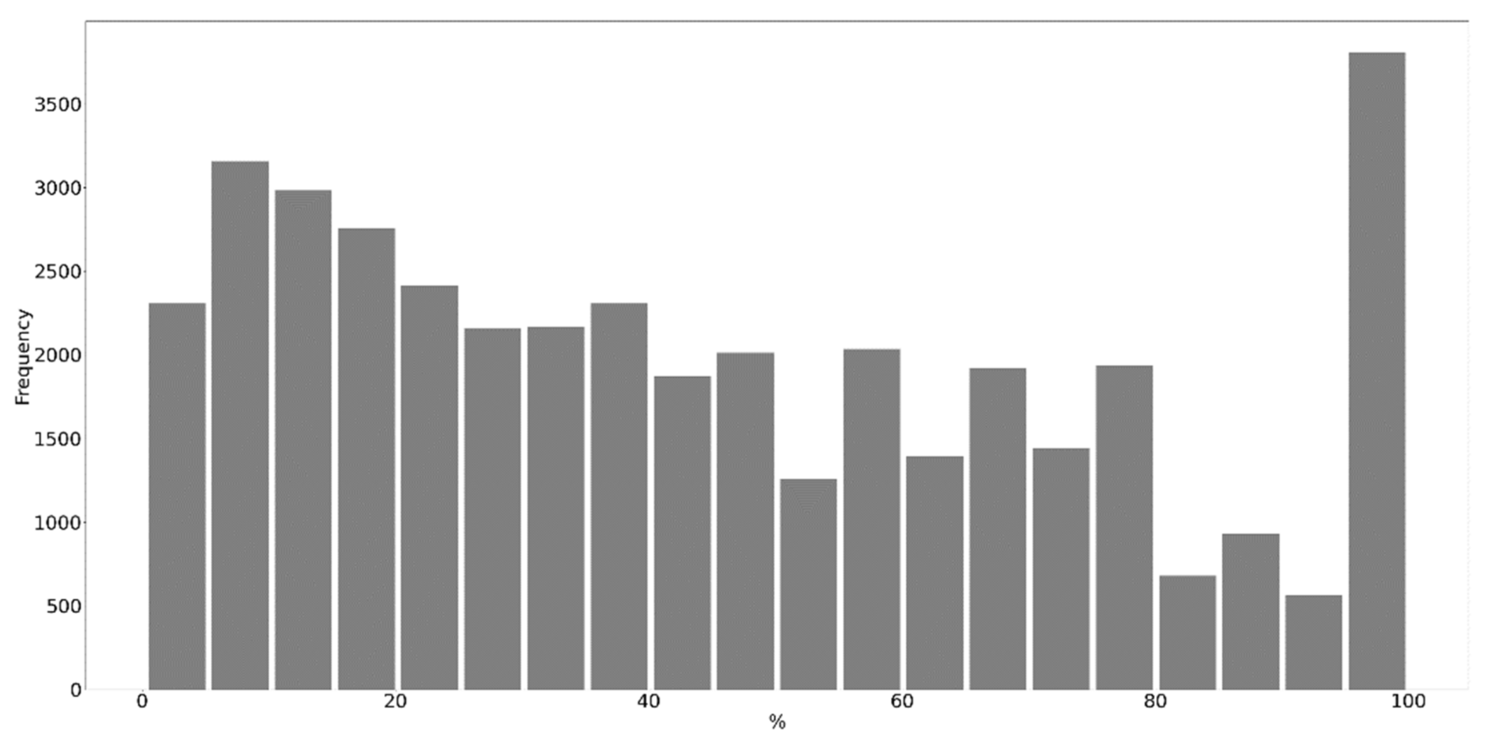Remotesensing 14 00971 g012