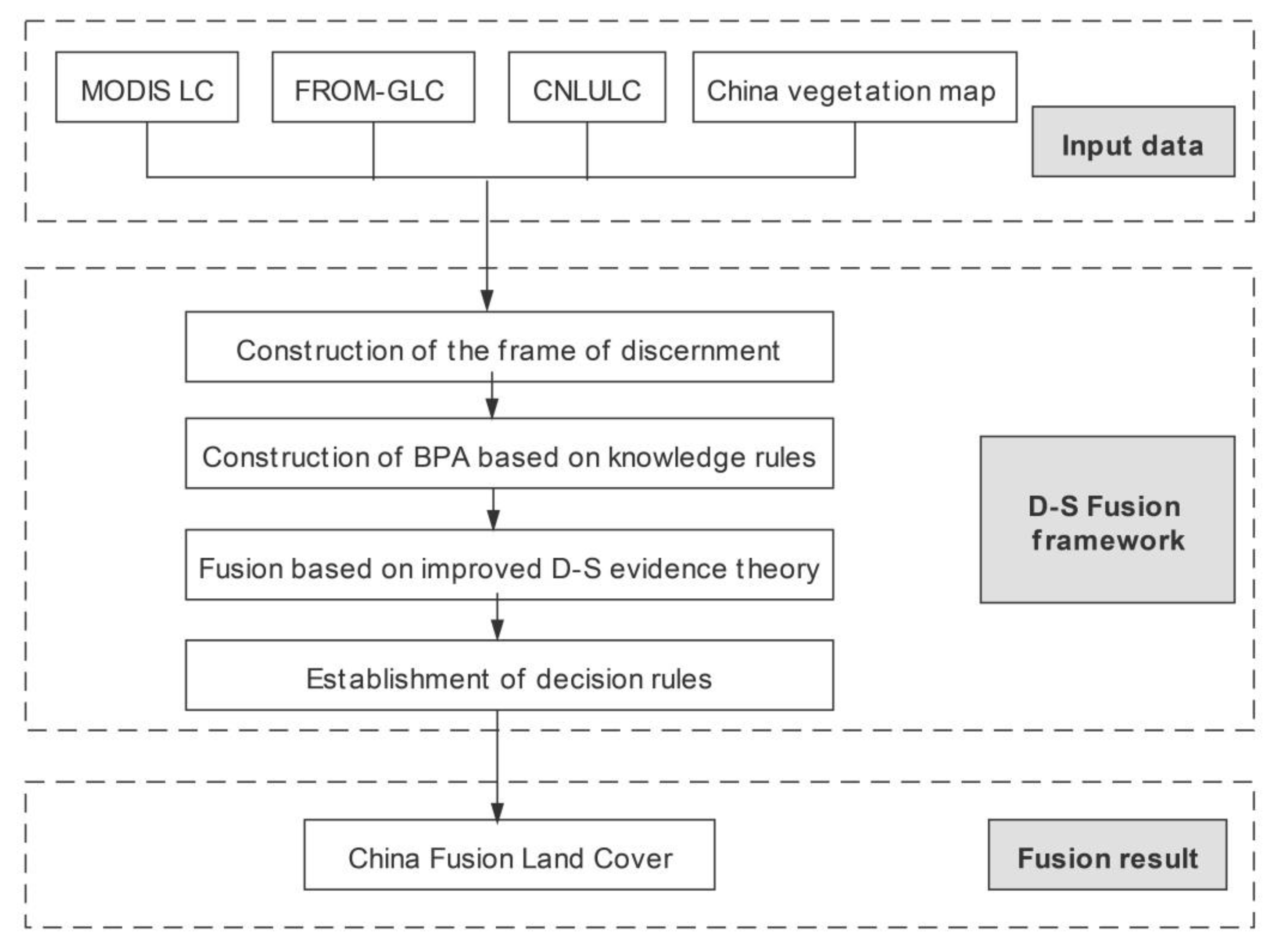 Remotesensing 14 00972 g002 Remotesensing 14 00972 g002
