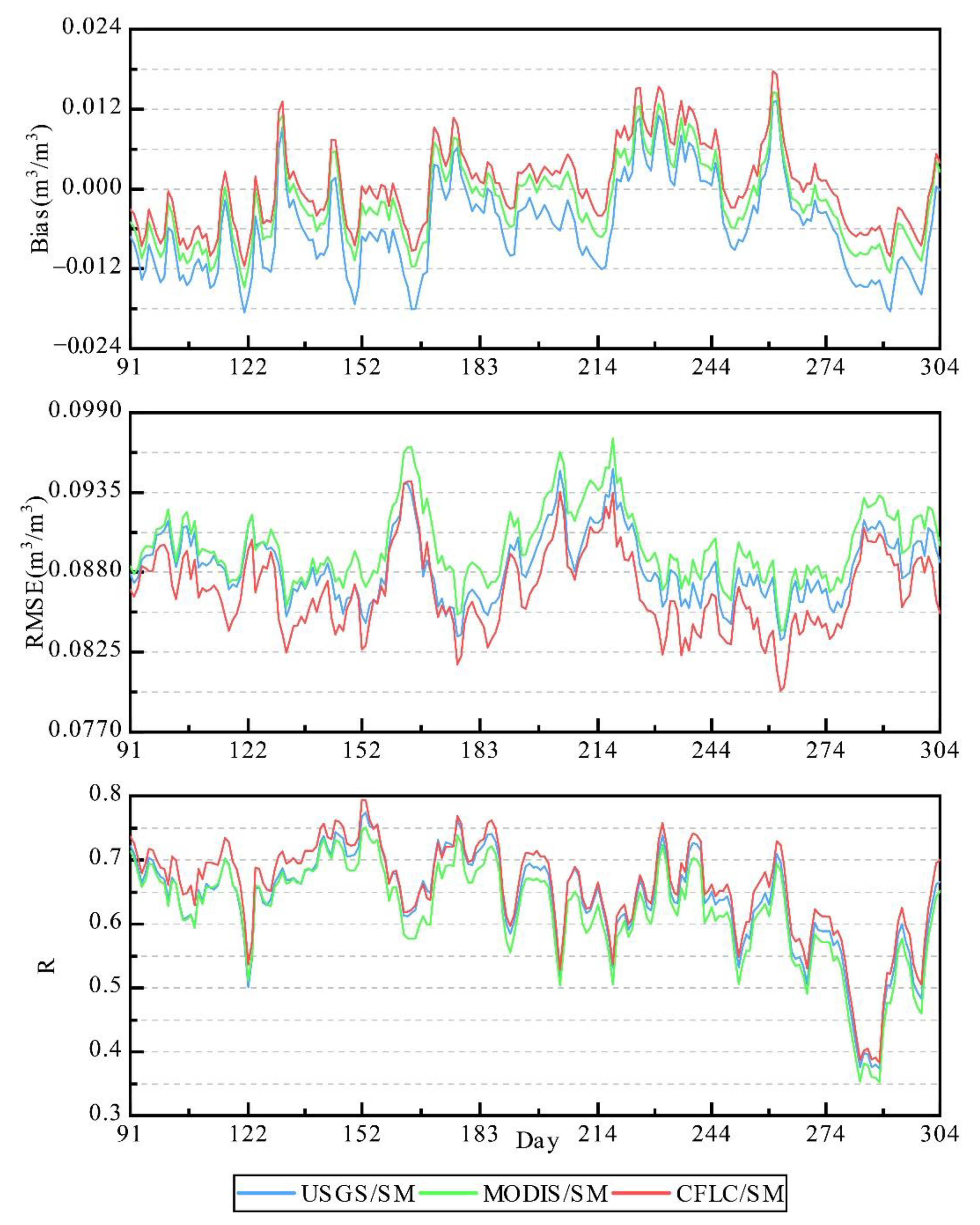 Remotesensing 14 00972 g007 Remotesensing 14 00972 g007