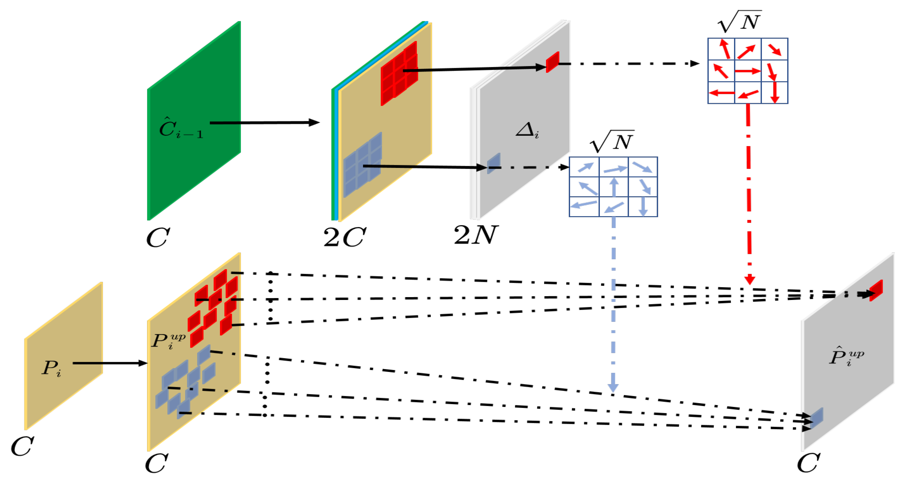 Remotesensing 14 00973 g004 550