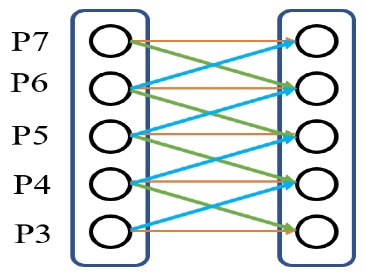 Remotesensing 14 00973 g005 550