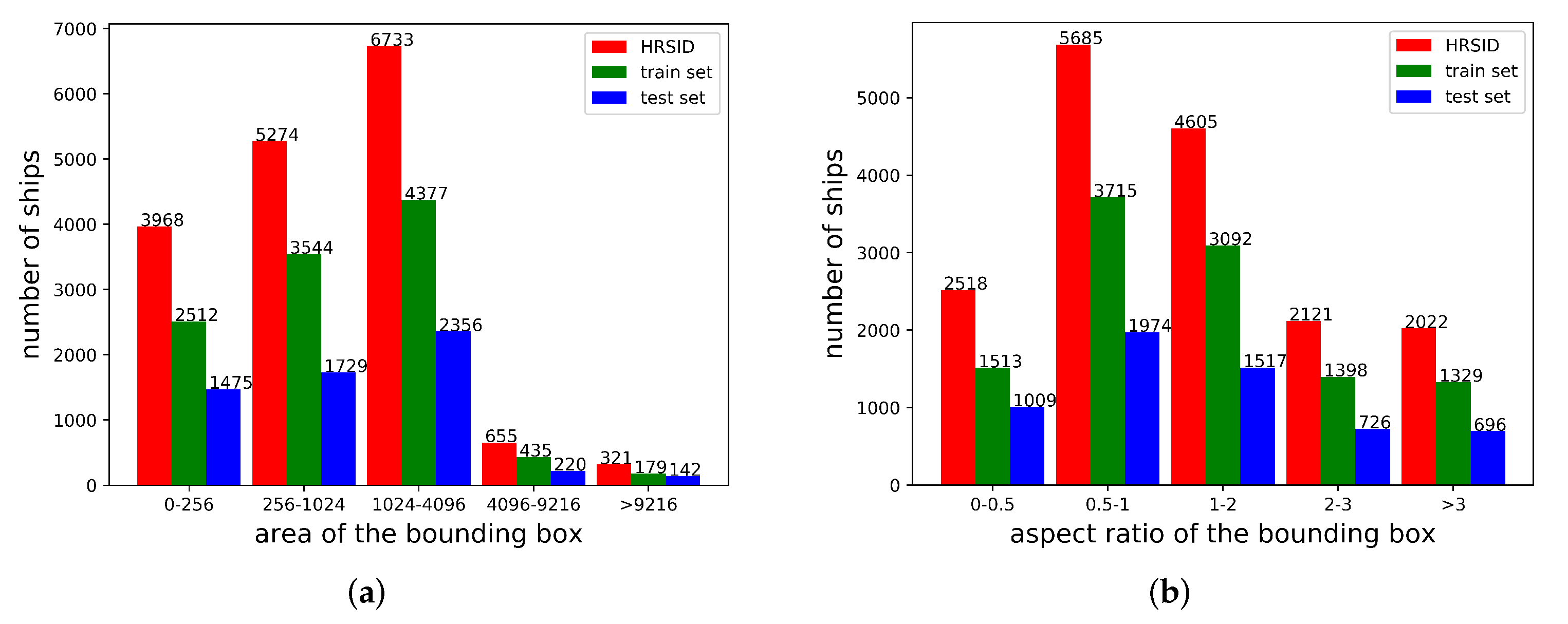 Remotesensing 14 00973 g008 550