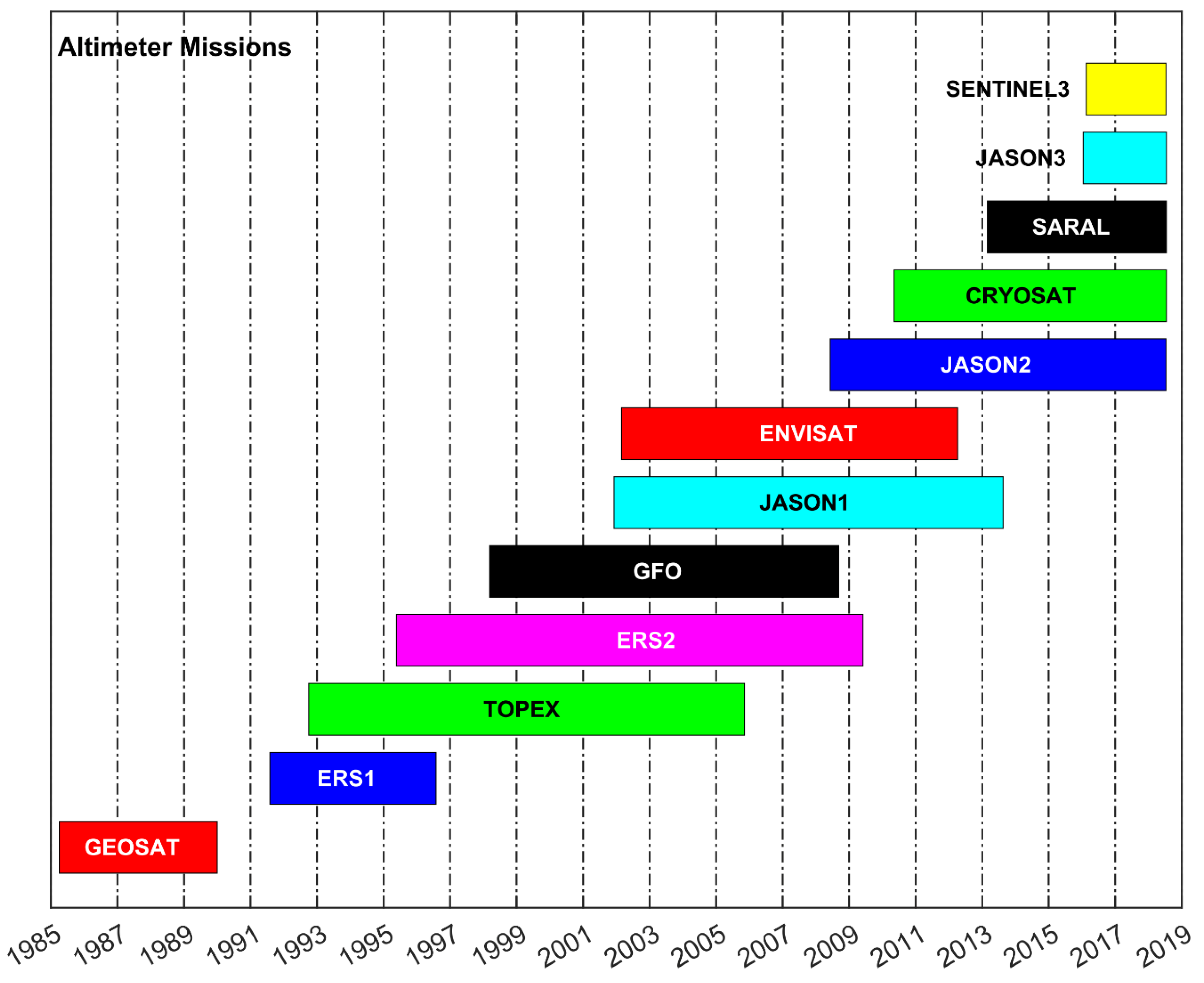 Remotesensing 14 00974 g001 Remotesensing 14 00974 g001