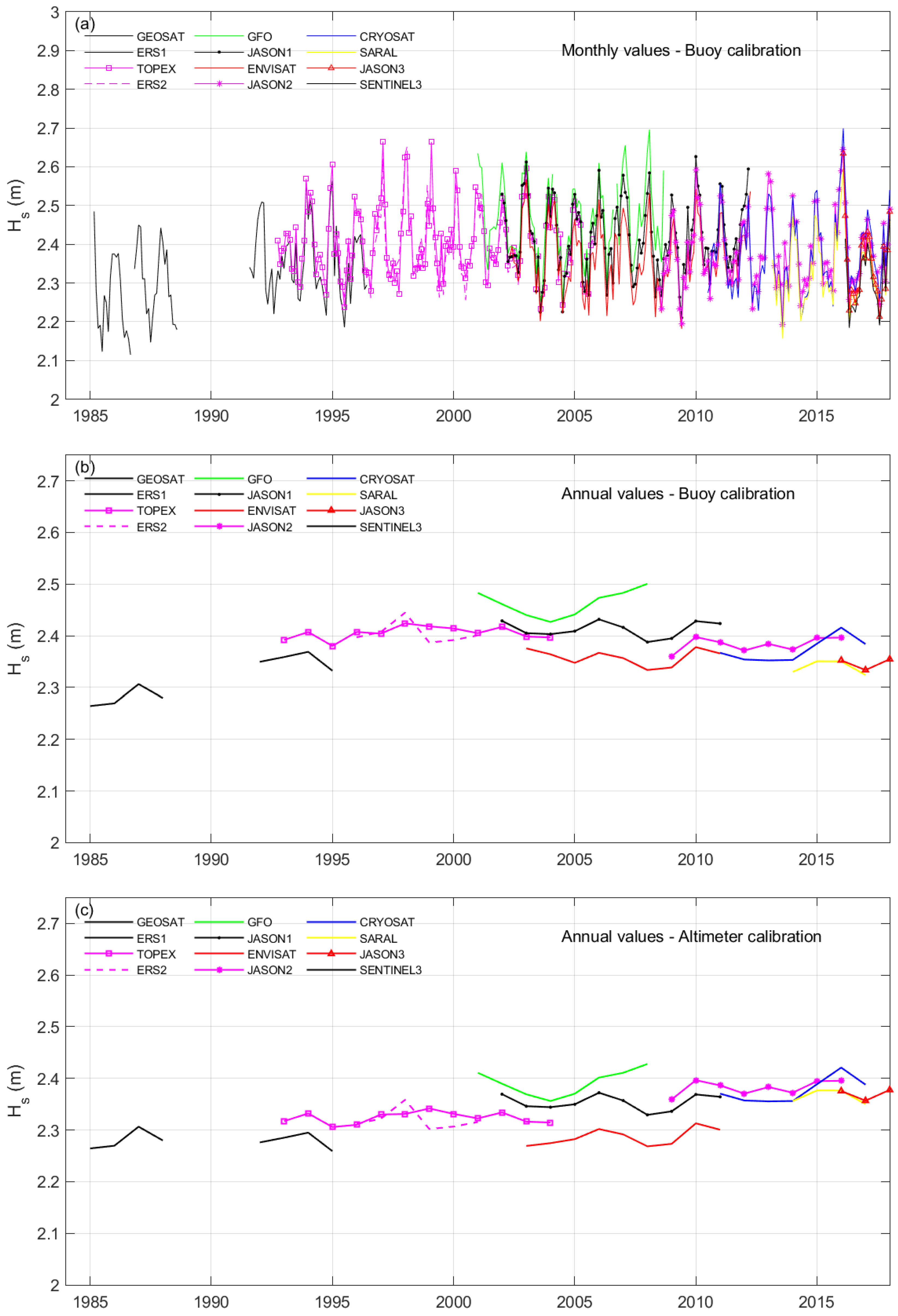 Remotesensing 14 00974 g006 Remotesensing 14 00974 g006