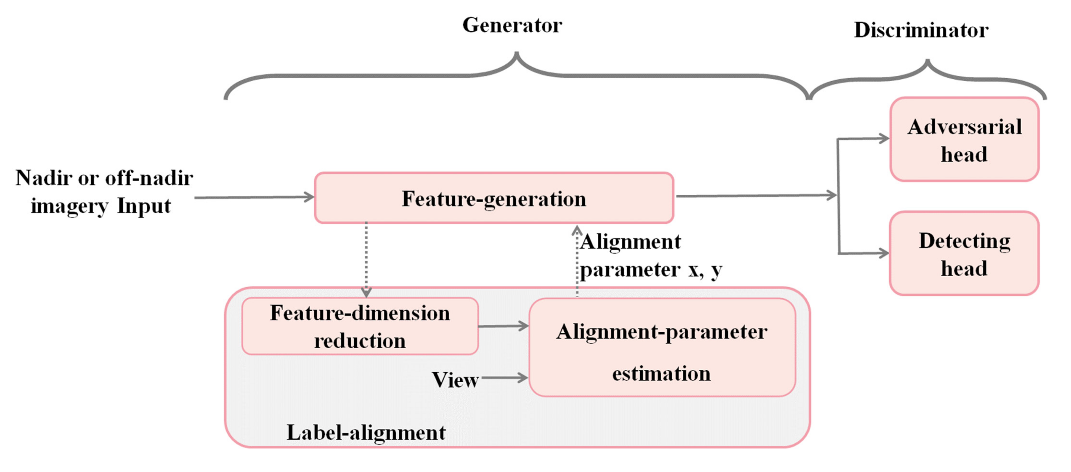Remotesensing 14 00975 g003