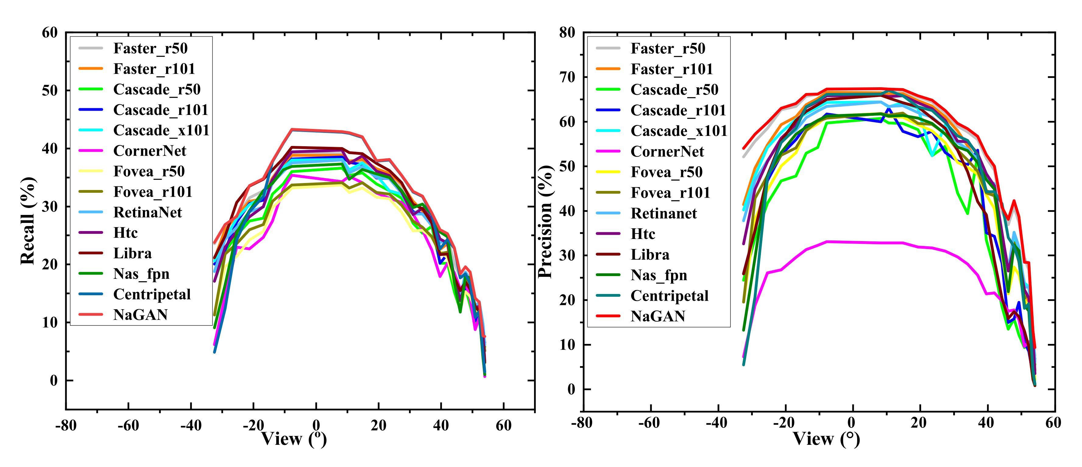 Remotesensing 14 00975 g005