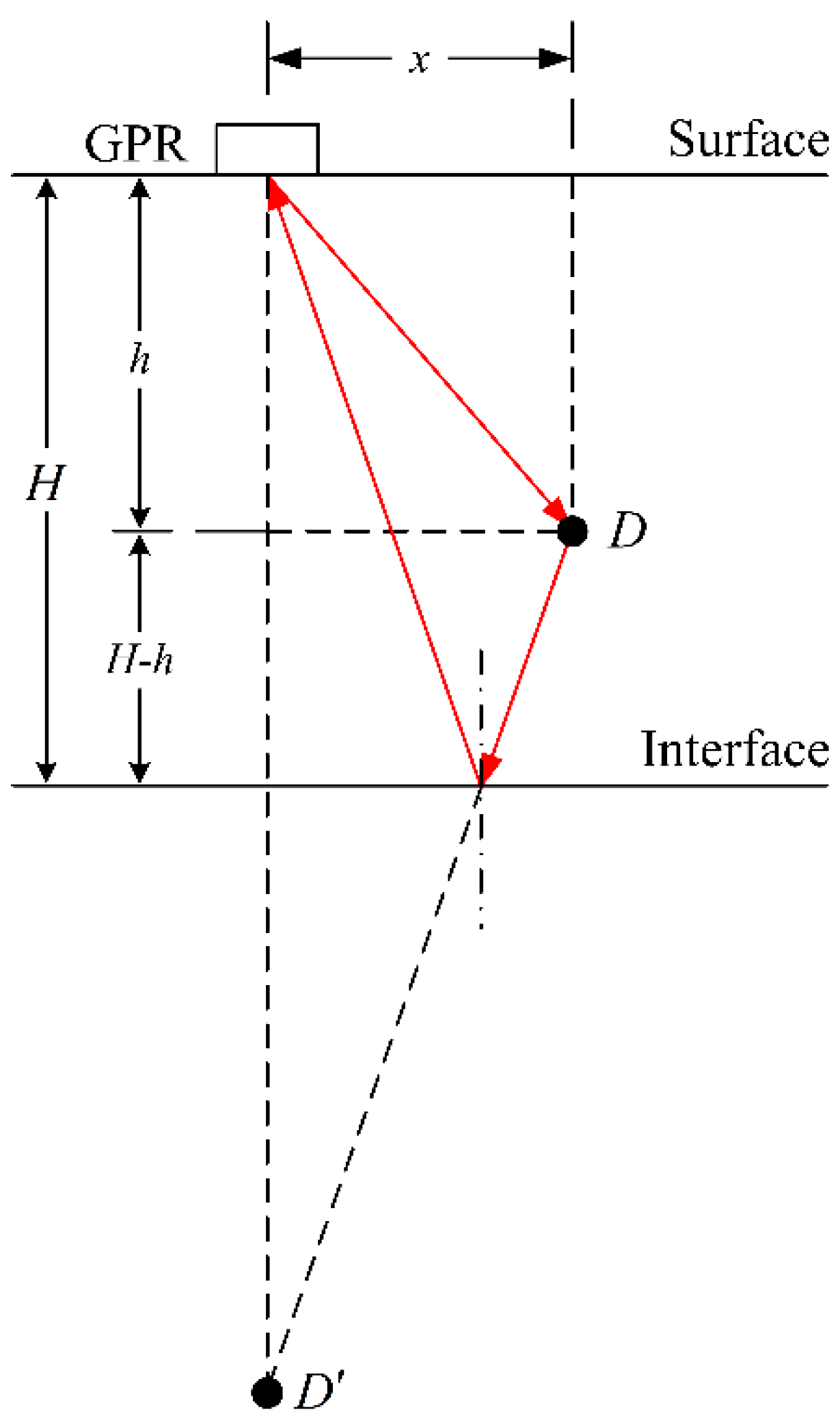 Remotesensing 14 00976 g002