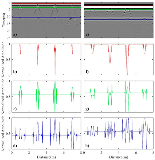 Remote Sensing | Free Full-Text | Detection and Characterization of ...