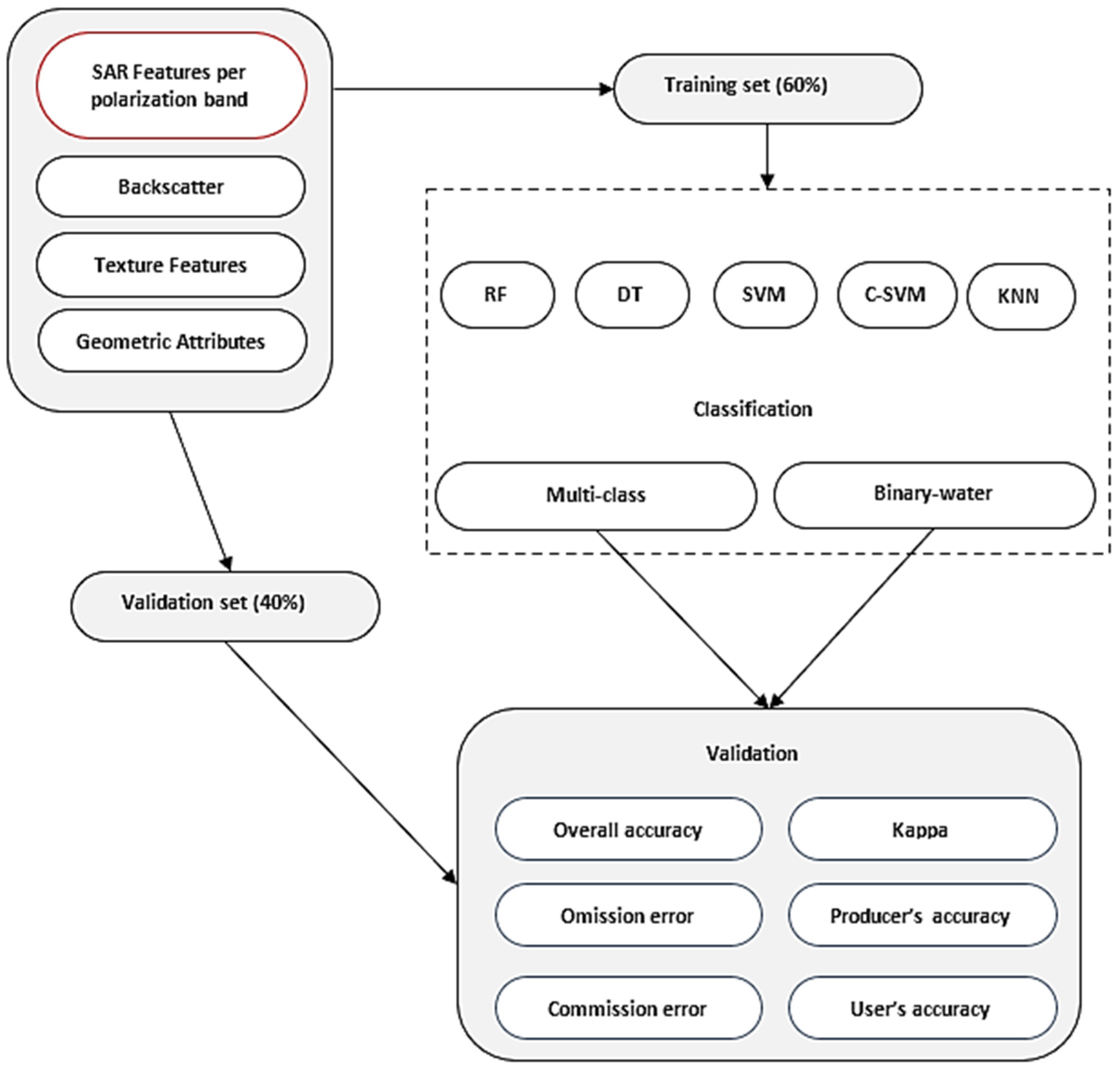 Remotesensing 14 00977 g003 550