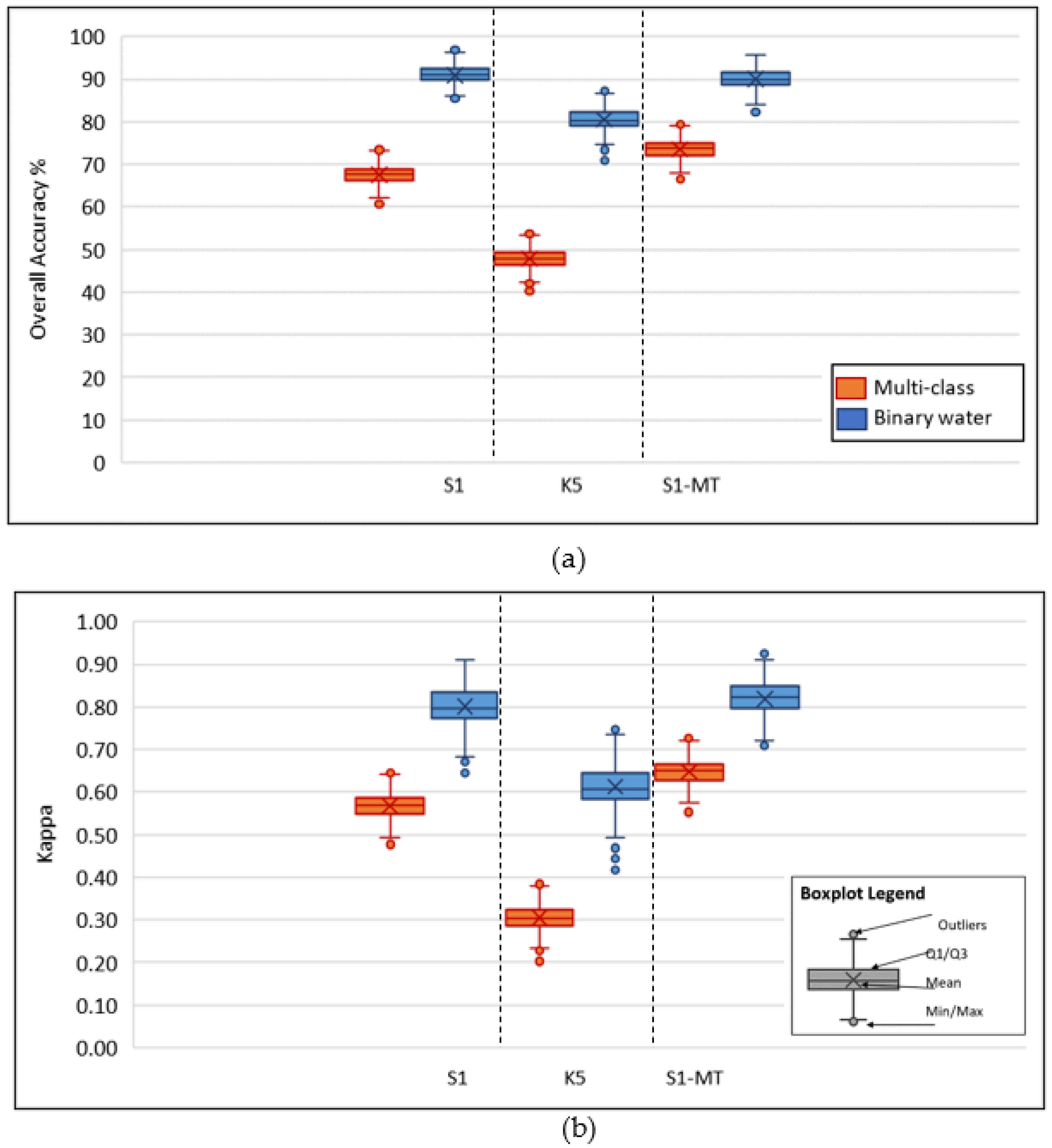 Remotesensing 14 00977 g004 550