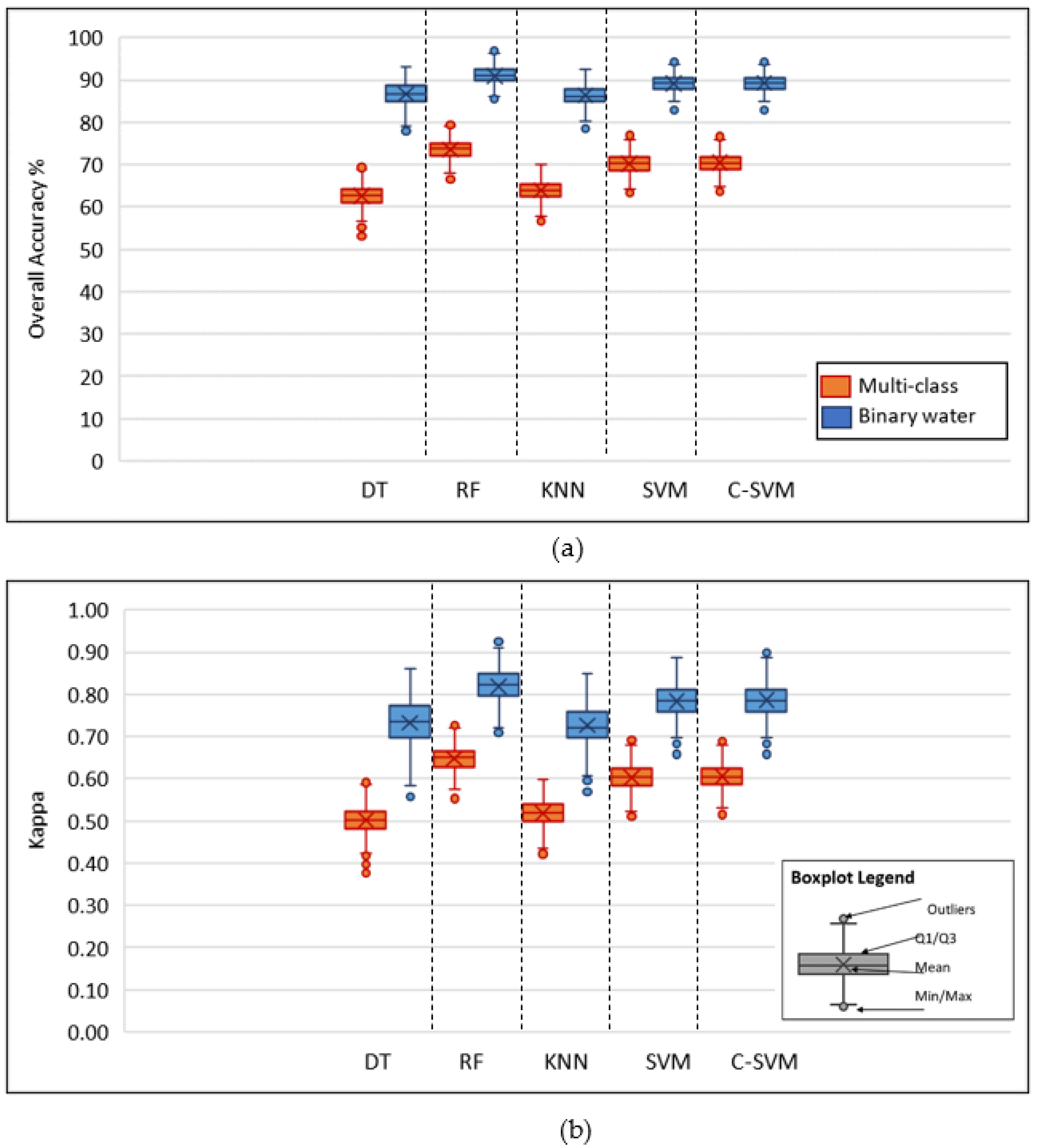 Remotesensing 14 00977 g005 550
