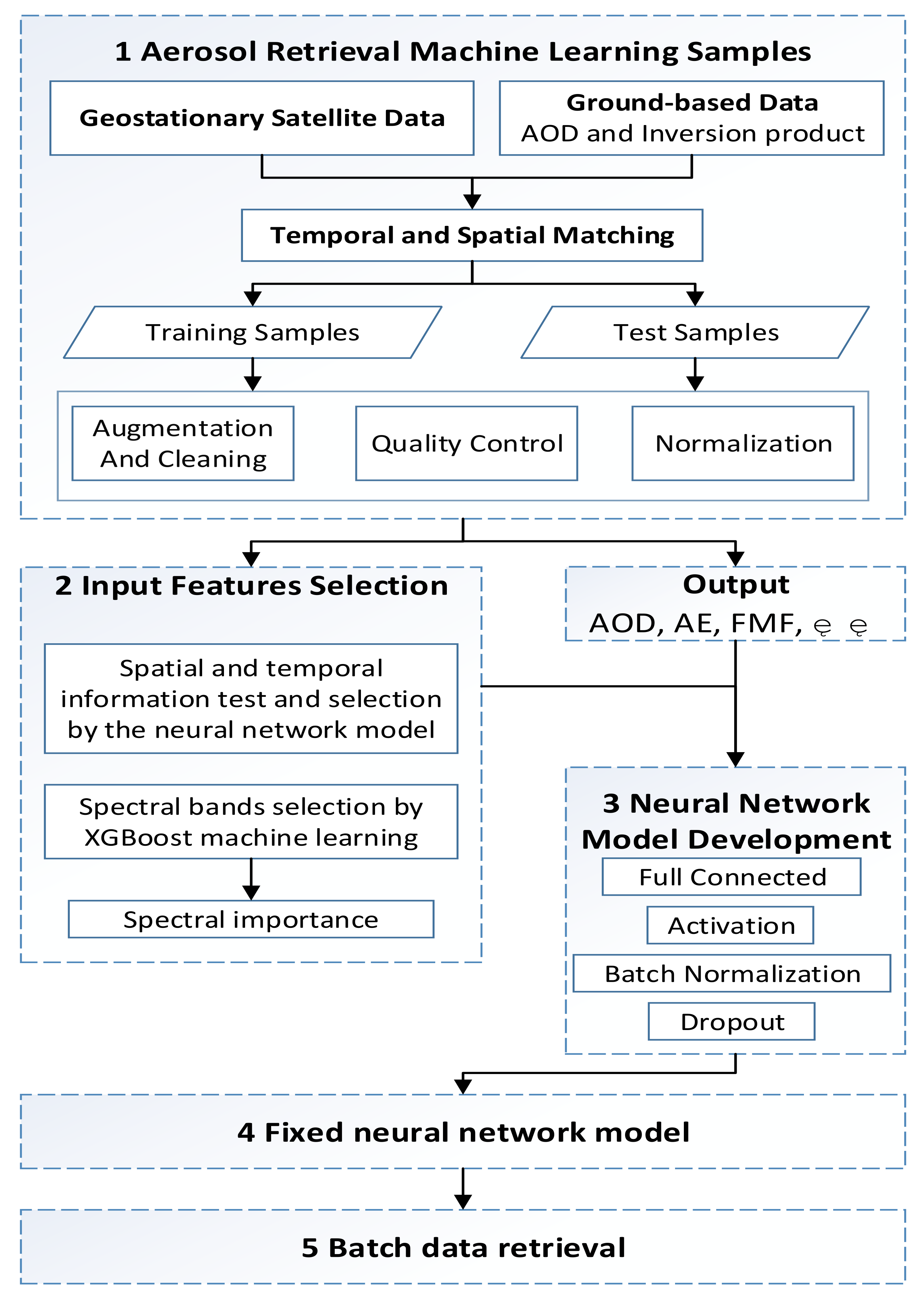 Remotesensing 14 00980 g002 550