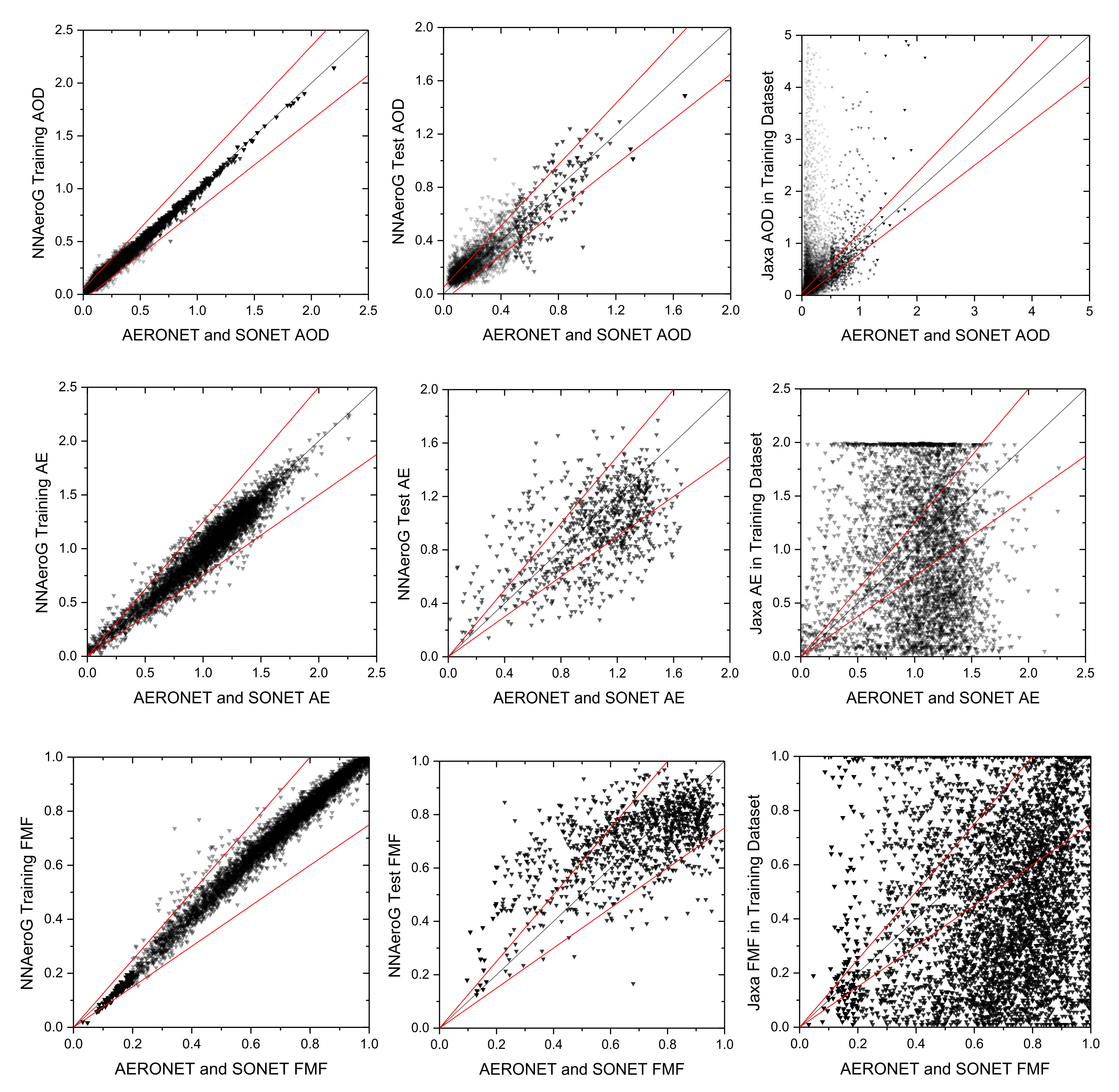 Remotesensing 14 00980 g005 550
