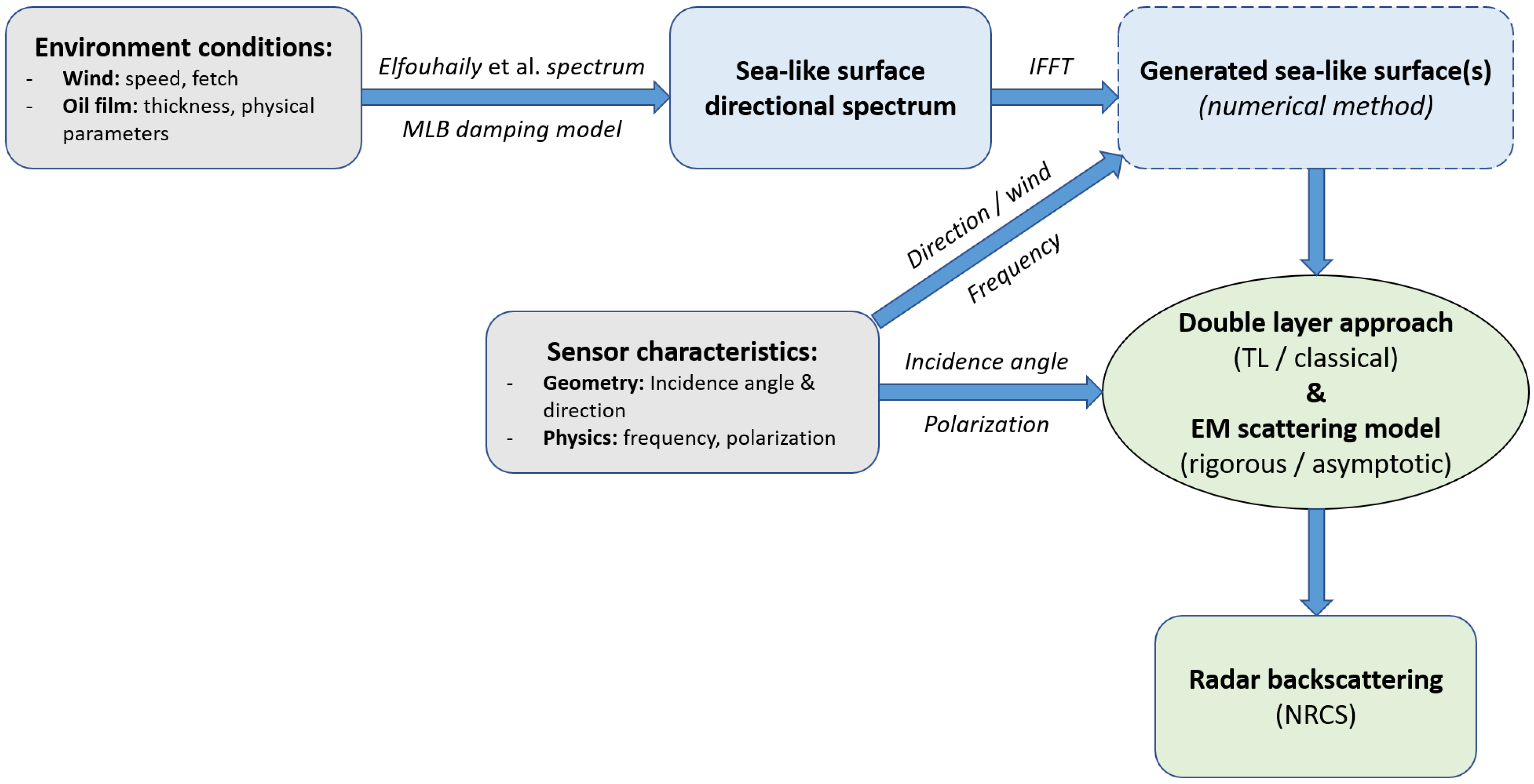 Remotesensing 14 00981 g001 Remotesensing 14 00981 g001