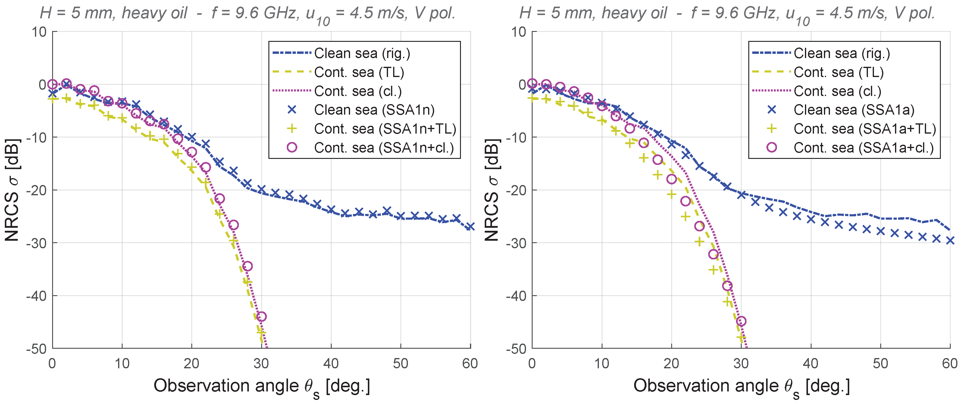 Remotesensing 14 00981 g009 Remotesensing 14 00981 g009