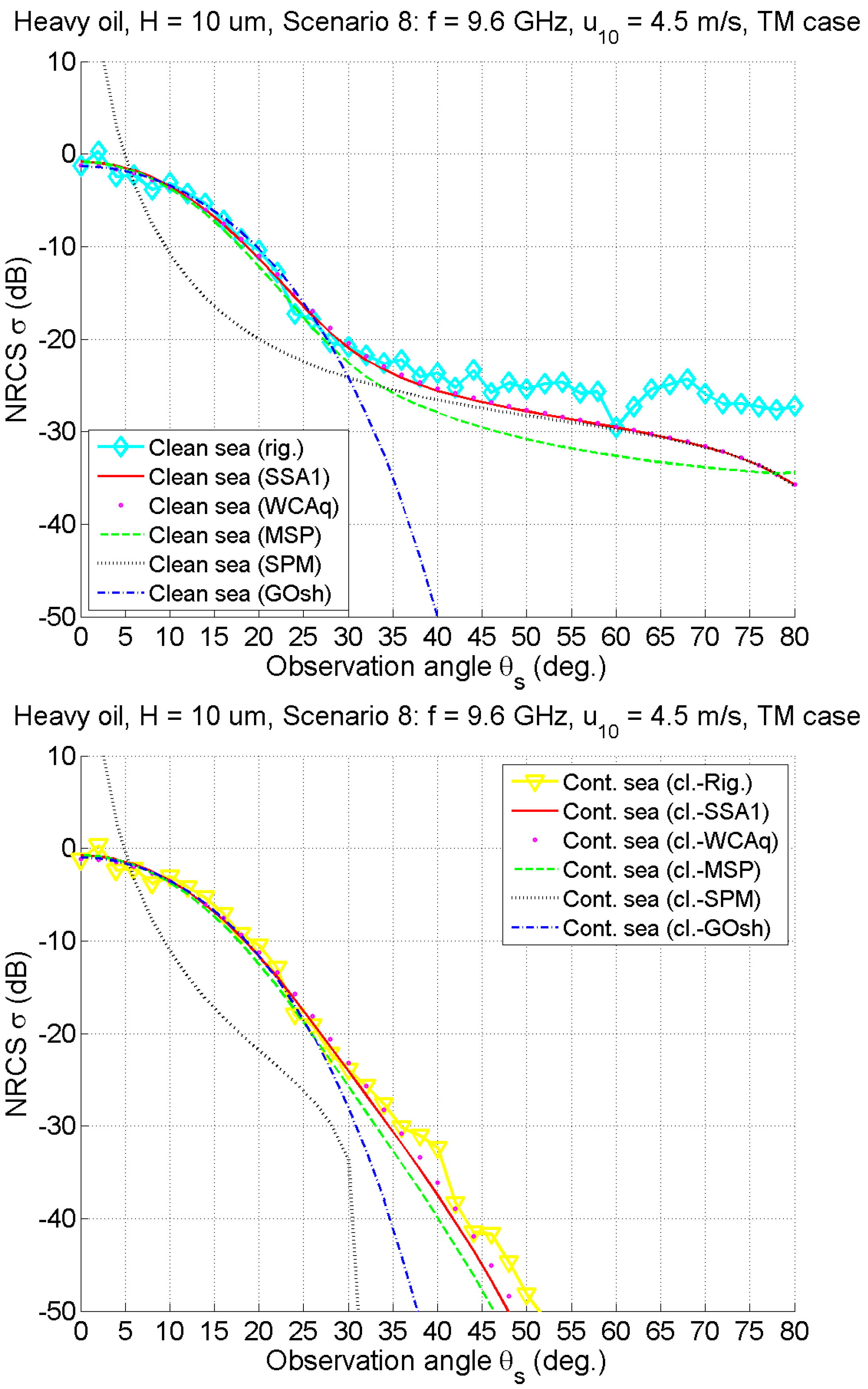 Remotesensing 14 00981 g010 Remotesensing 14 00981 g010