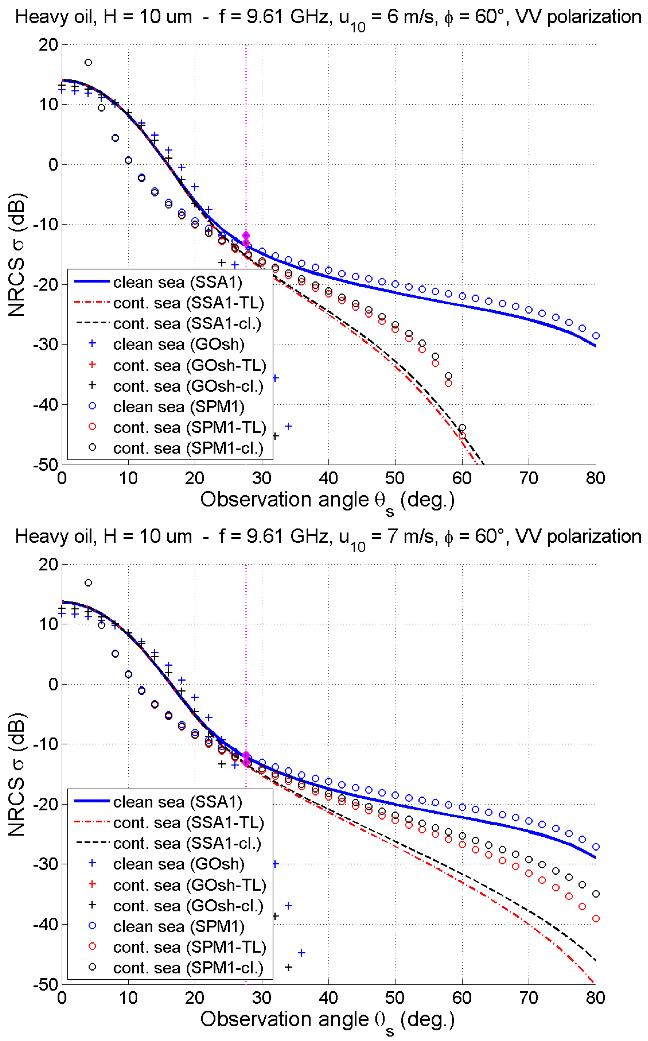 Remotesensing 14 00981 g012 Remotesensing 14 00981 g012