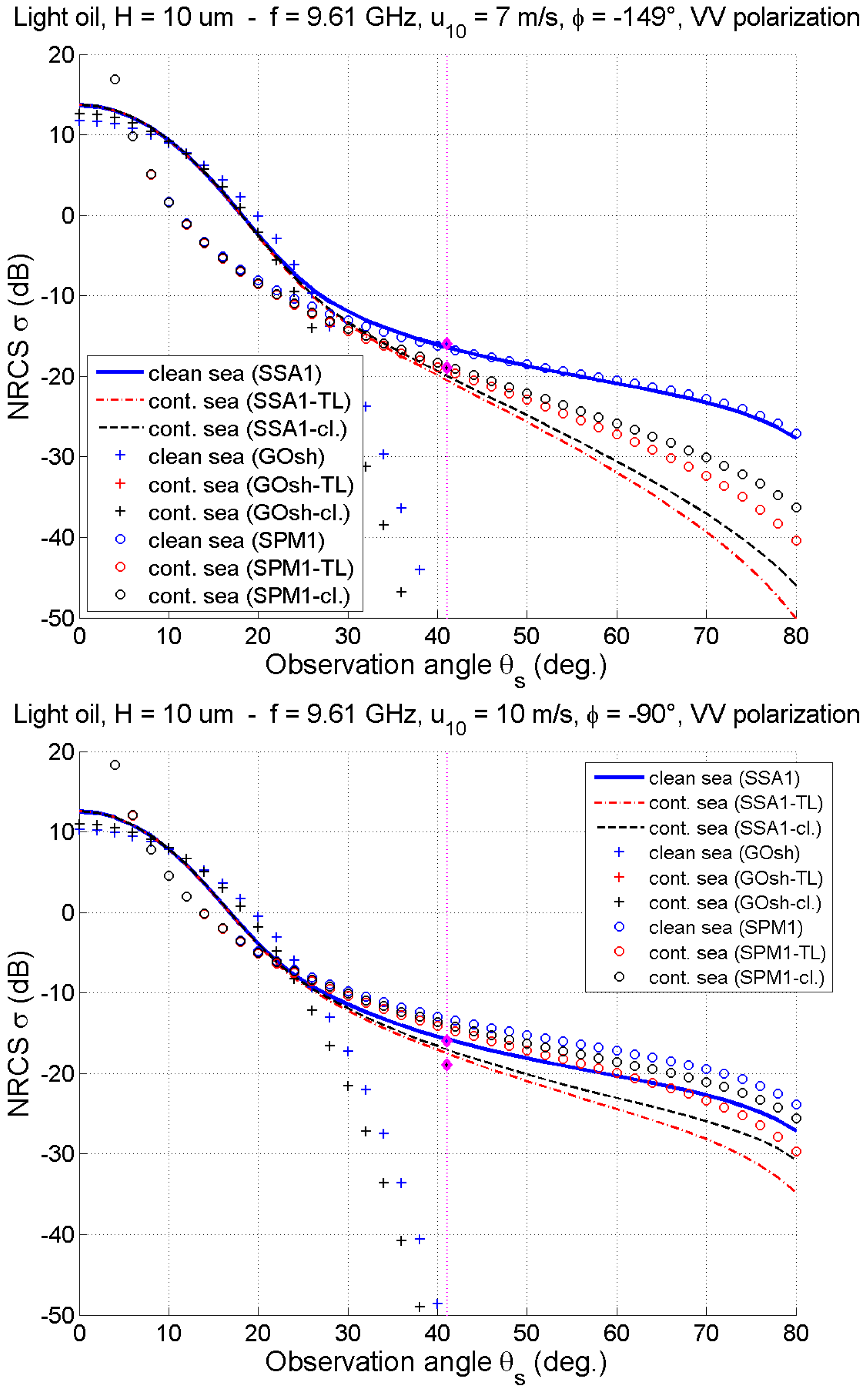 Remotesensing 14 00981 g014 Remotesensing 14 00981 g014