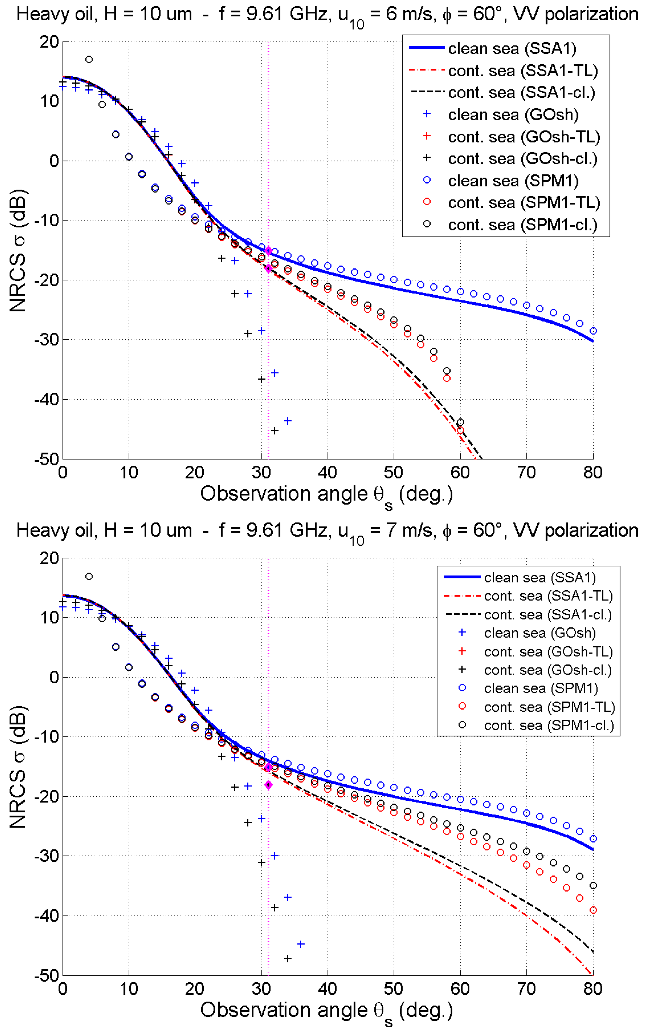 Remotesensing 14 00981 g015 Remotesensing 14 00981 g015