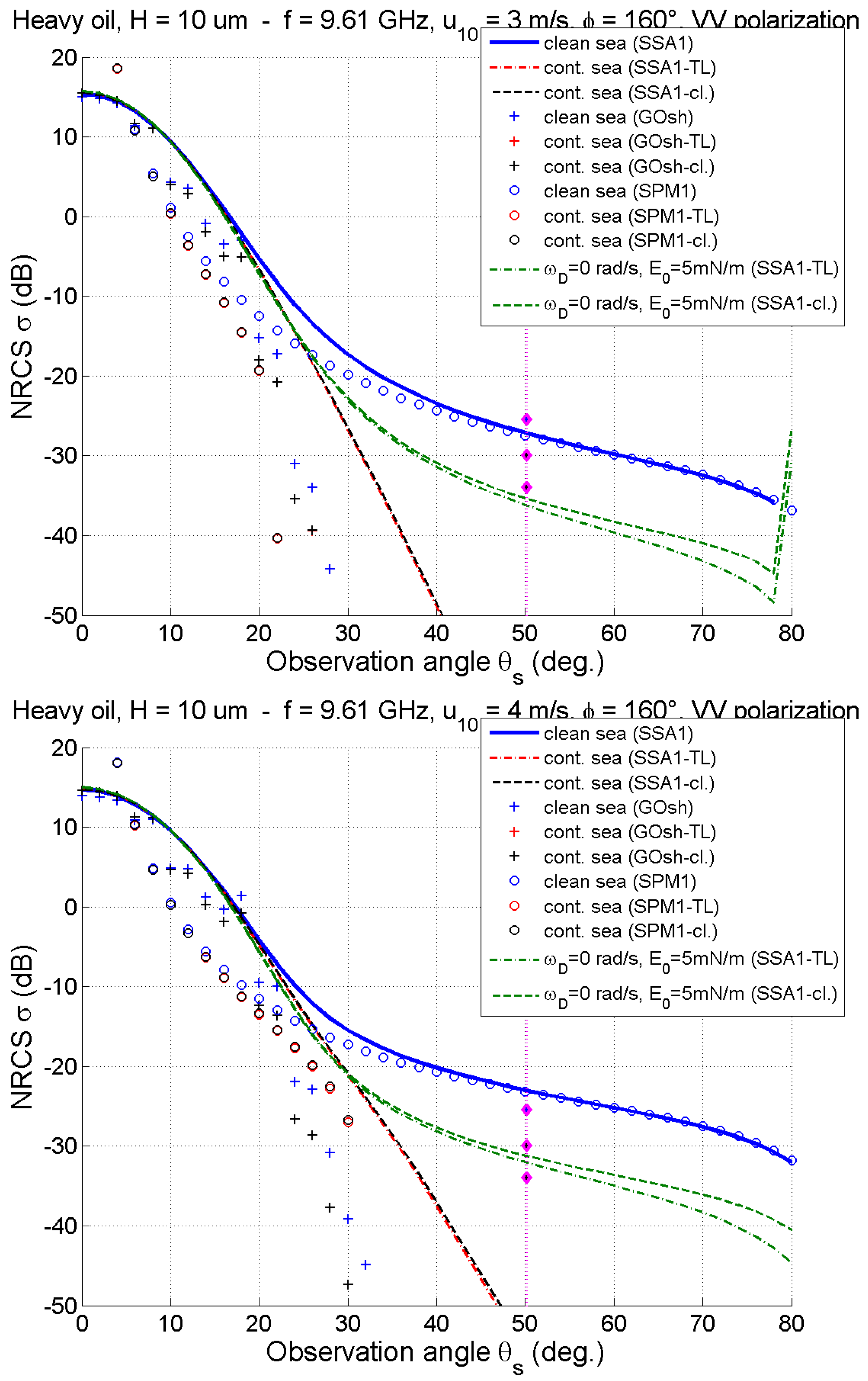 Remotesensing 14 00981 g016 Remotesensing 14 00981 g016
