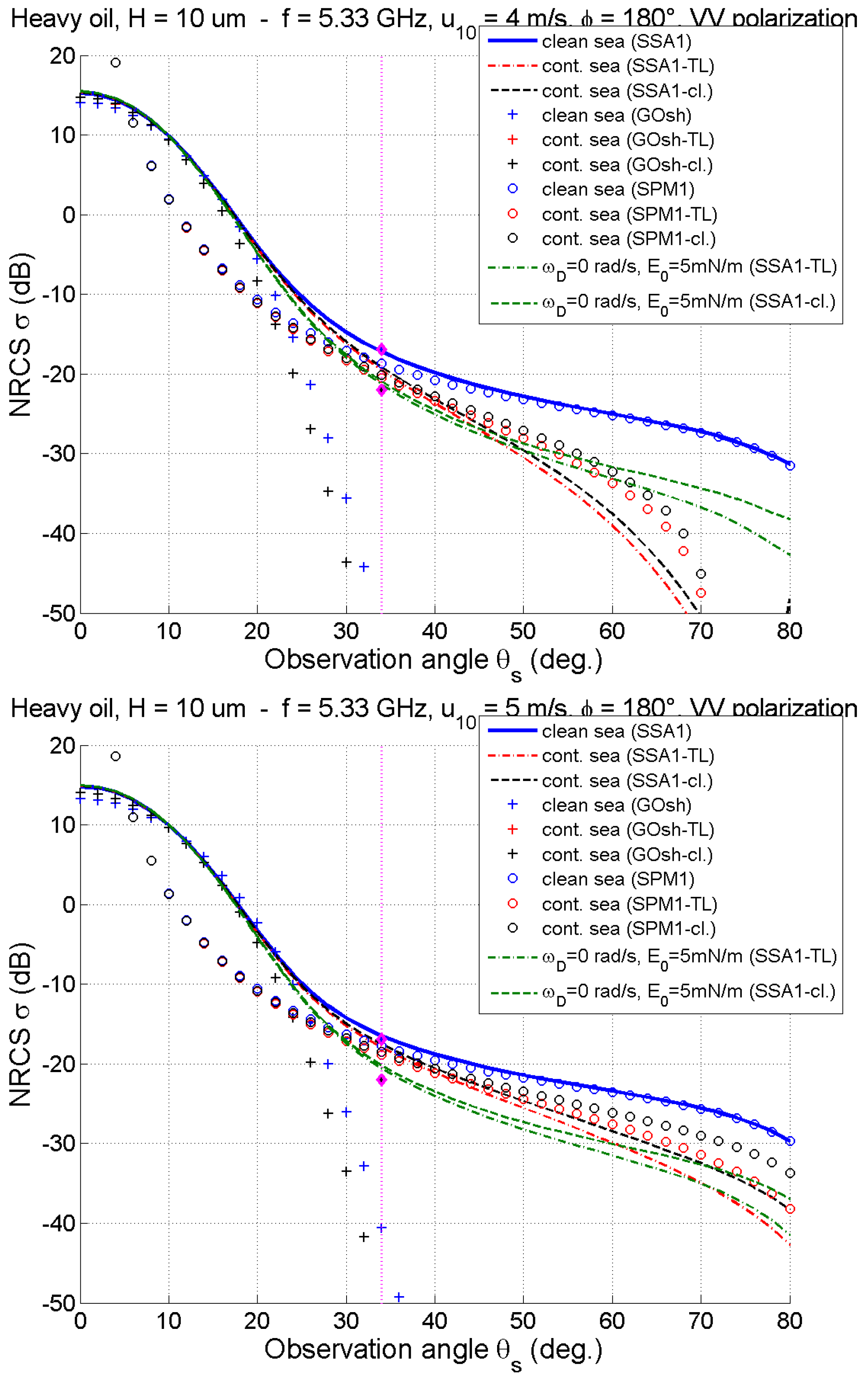 Remotesensing 14 00981 g018 Remotesensing 14 00981 g018