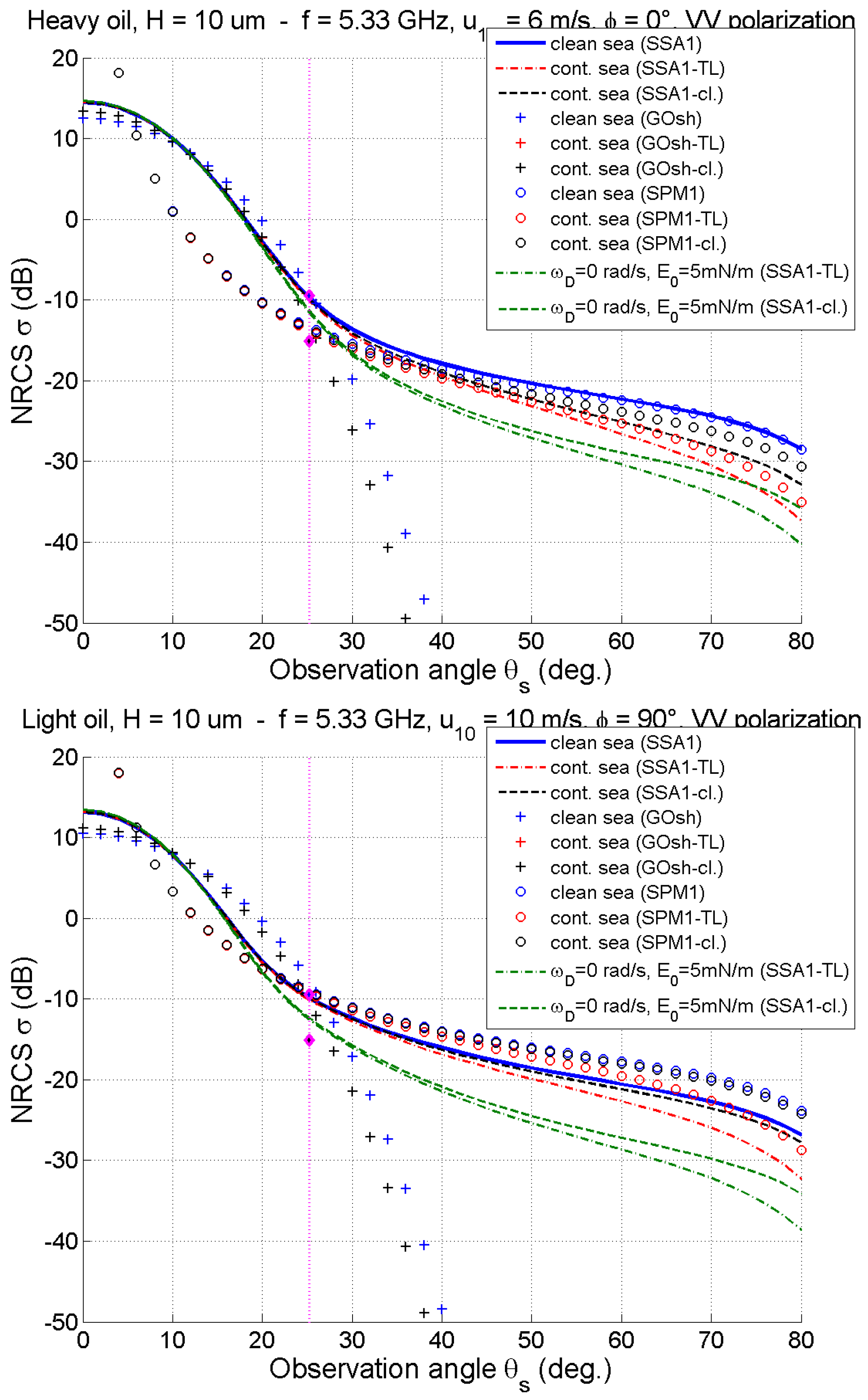 Remotesensing 14 00981 g019 Remotesensing 14 00981 g019