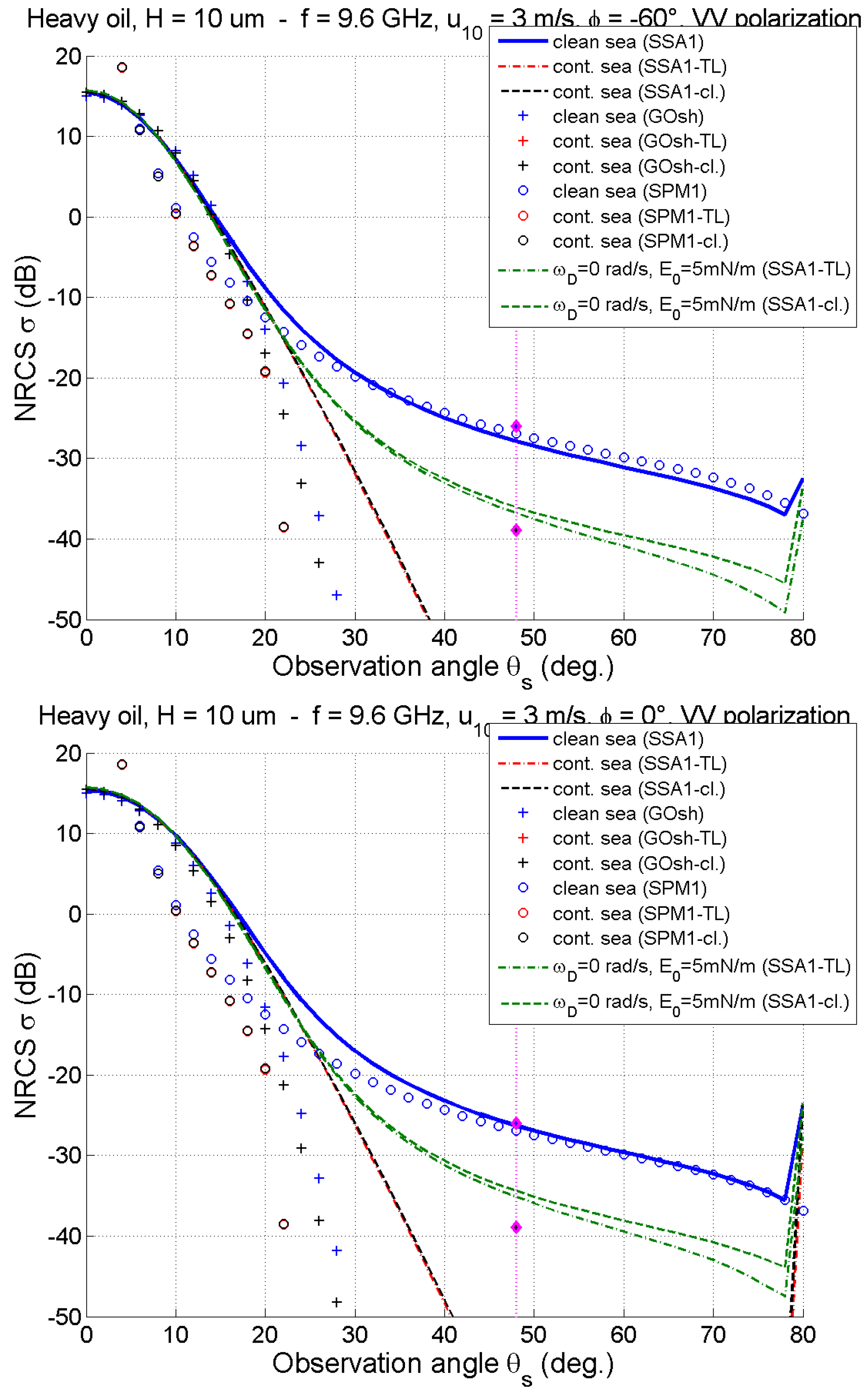 Remotesensing 14 00981 g020 Remotesensing 14 00981 g020
