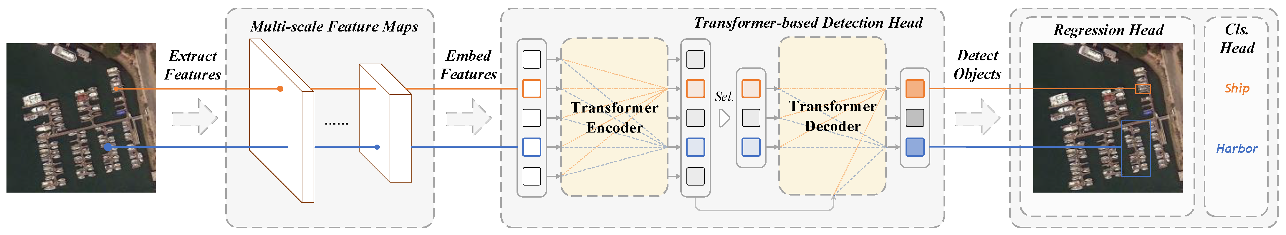 Remotesensing 14 00984 g001 550