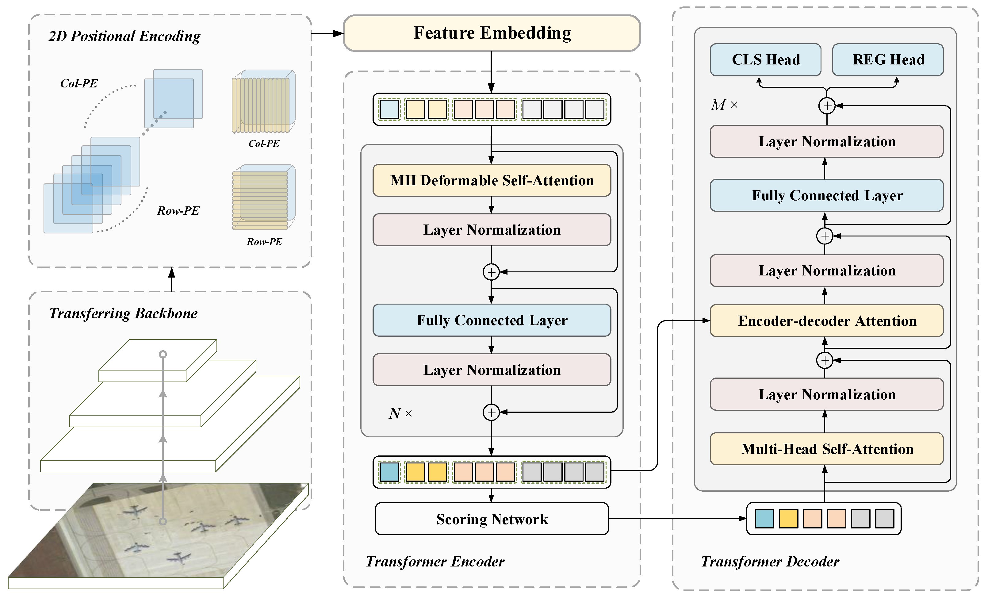 Remotesensing 14 00984 g002 550